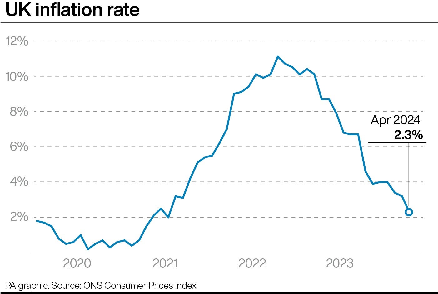 An inflation graph