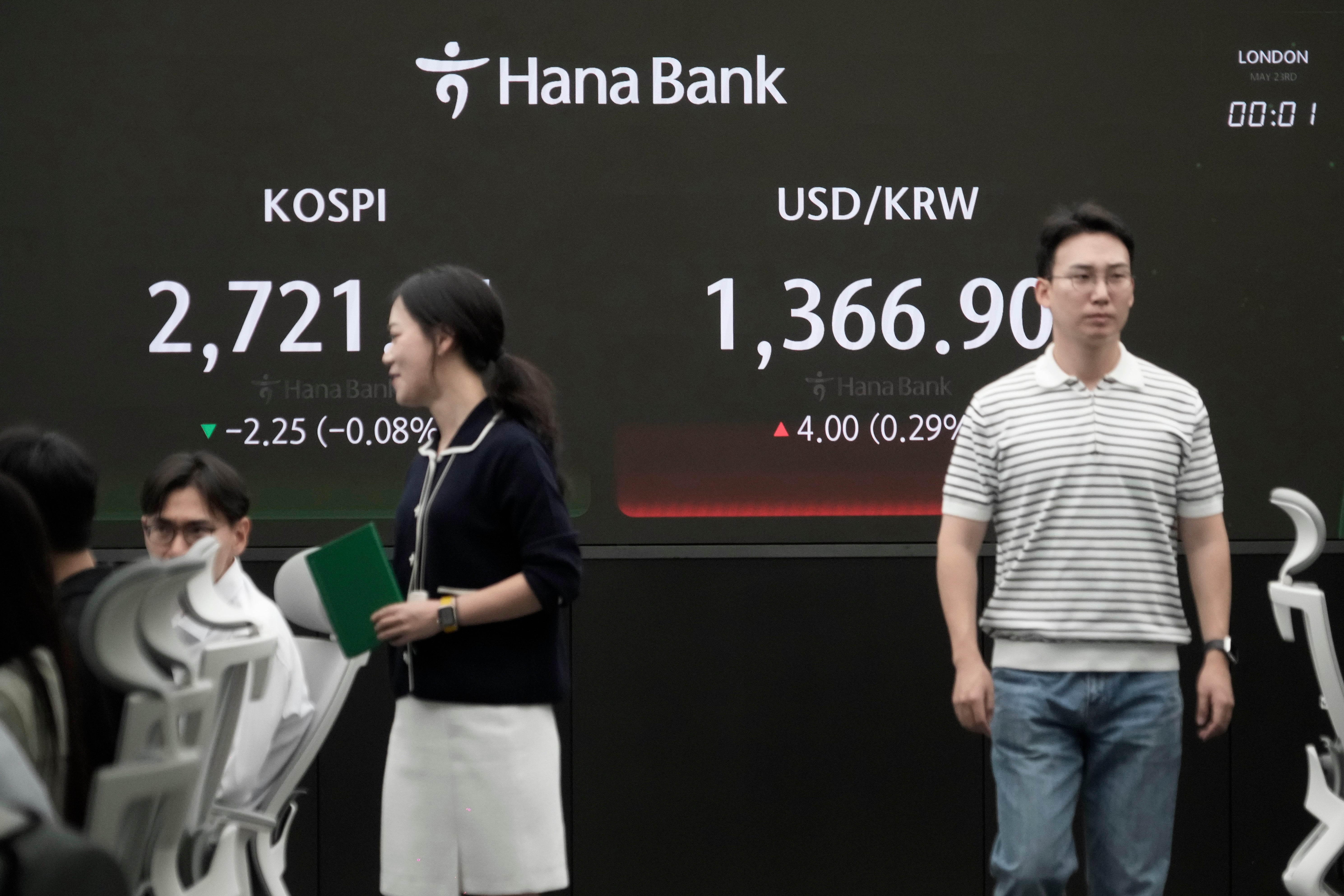 South Korea Financial Markets