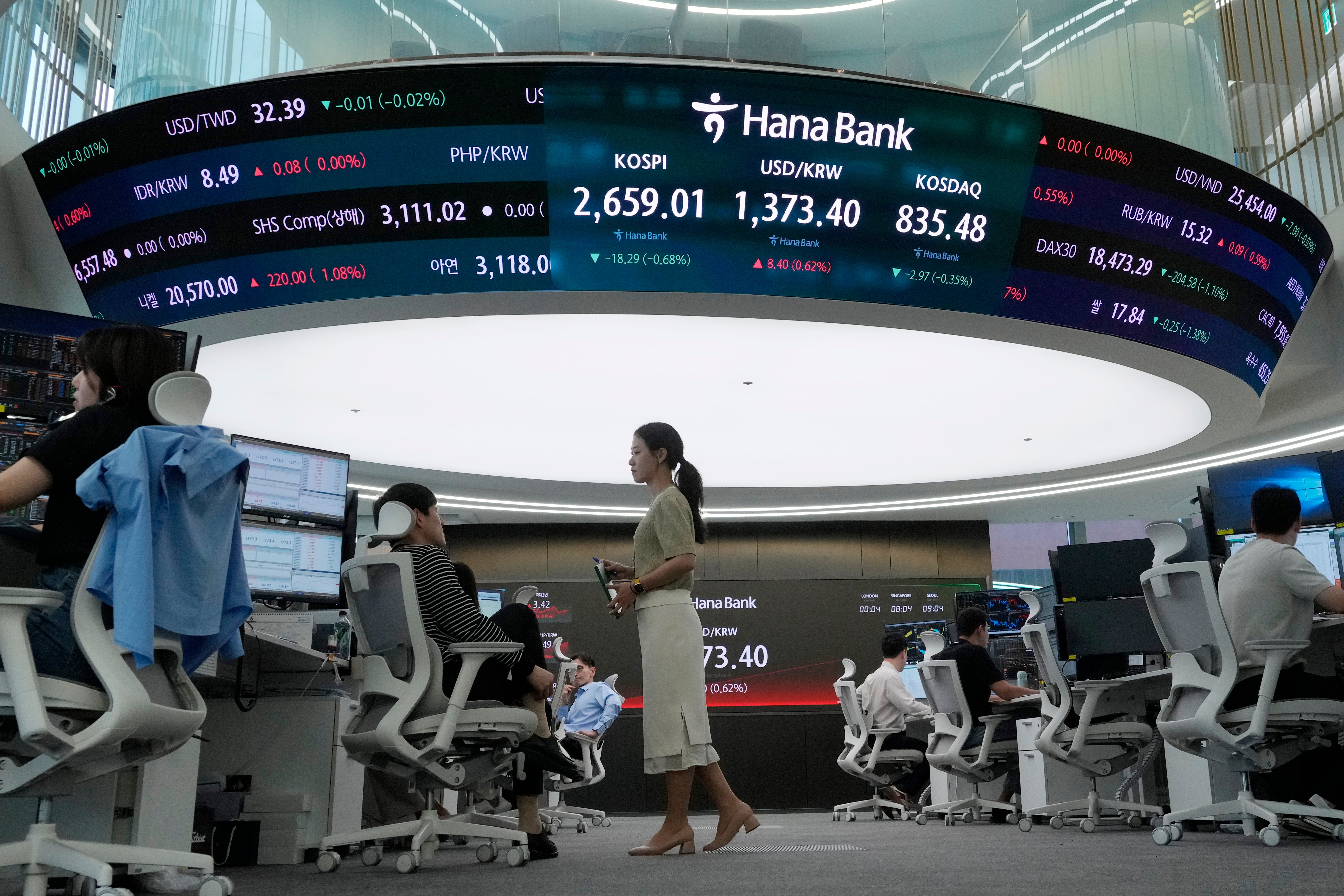 South Korea Financial Markets