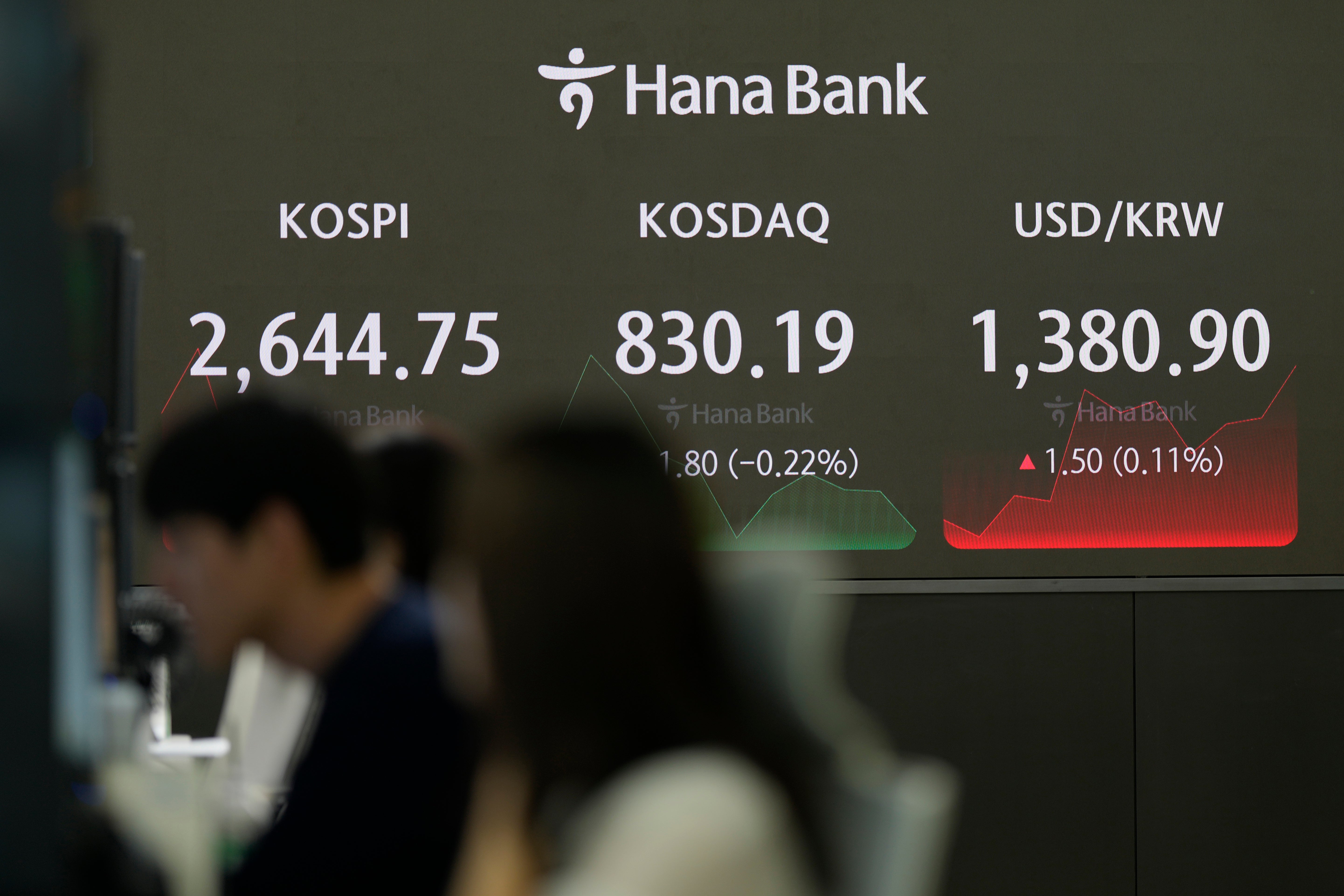 South Korea Financial Markets