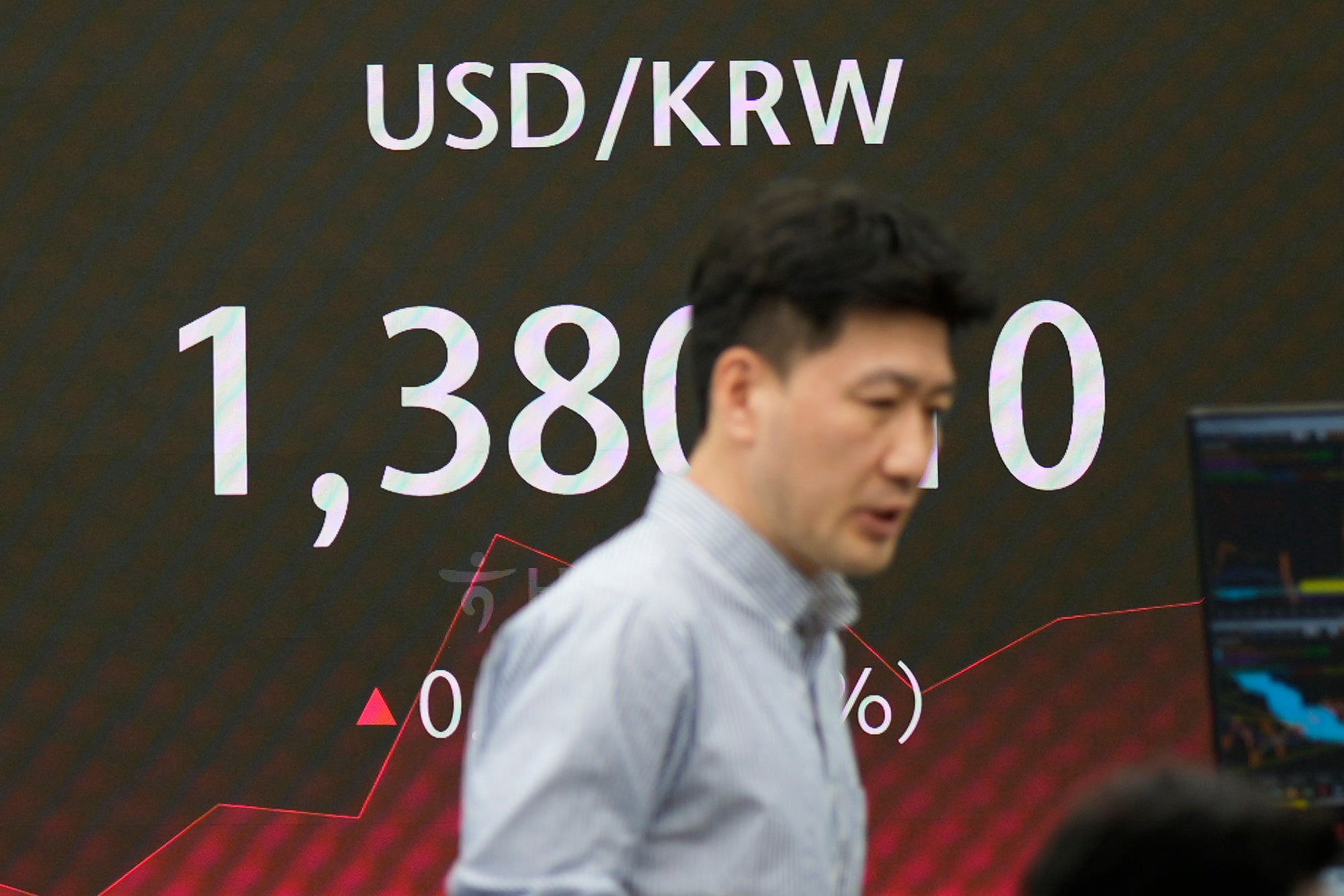 South Korea Financial Markets