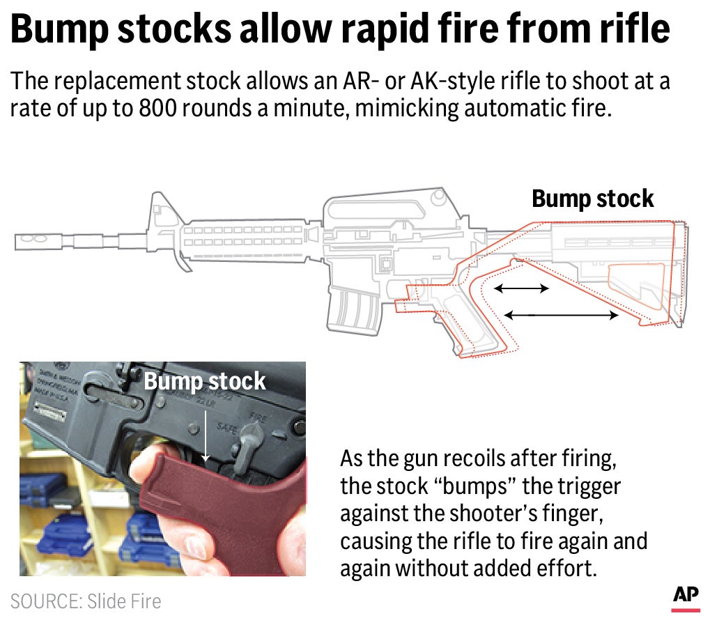 Bump Stock