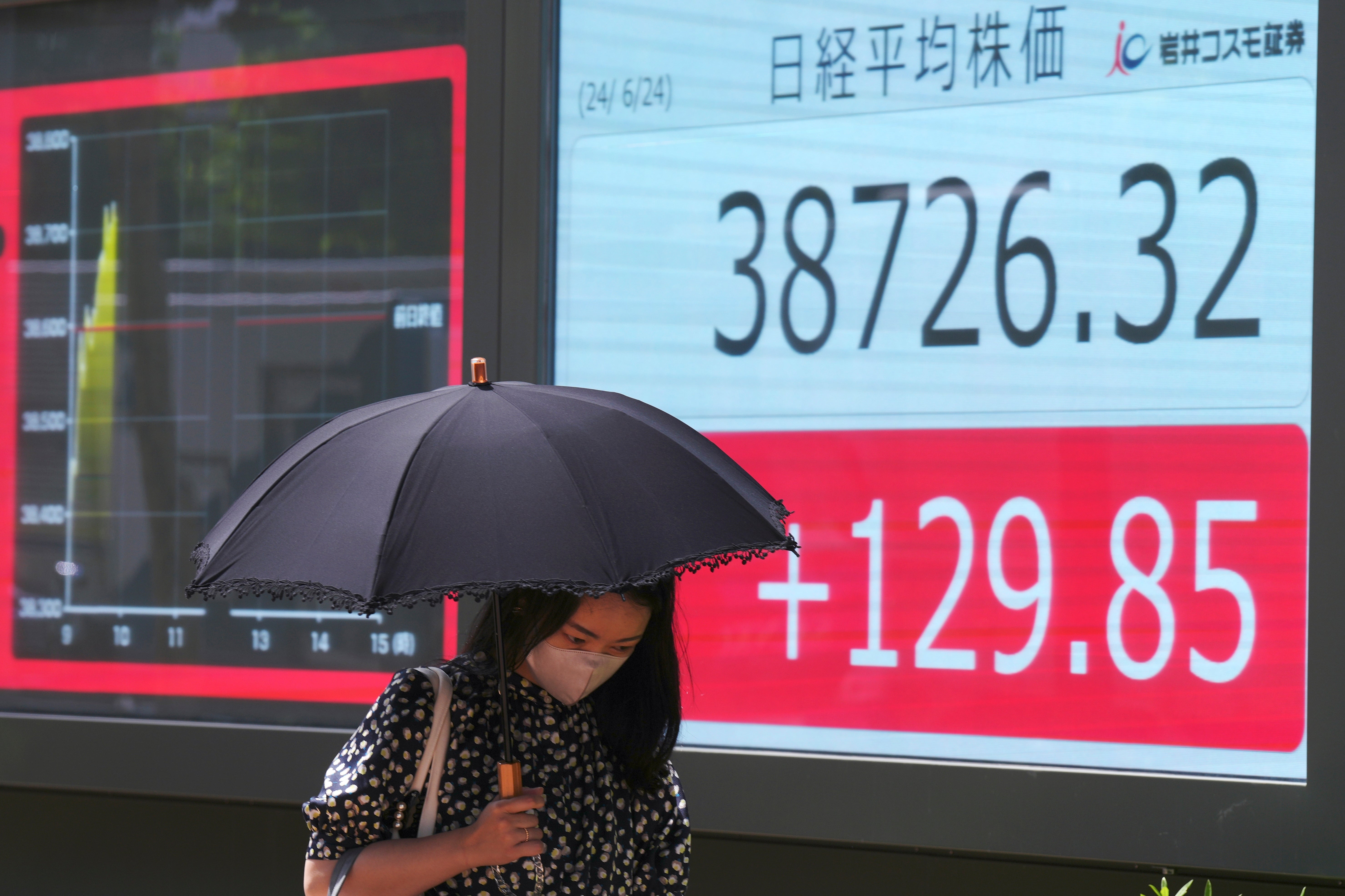 Japan Financial Markets