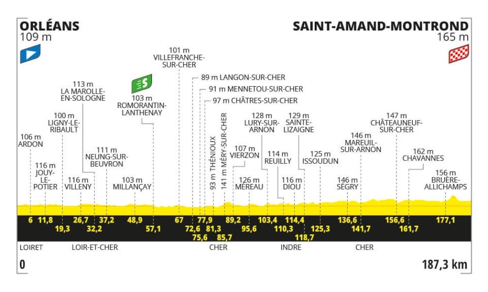 Stage 10 profile