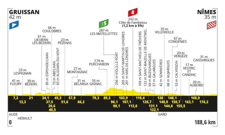 Stage 16 profile