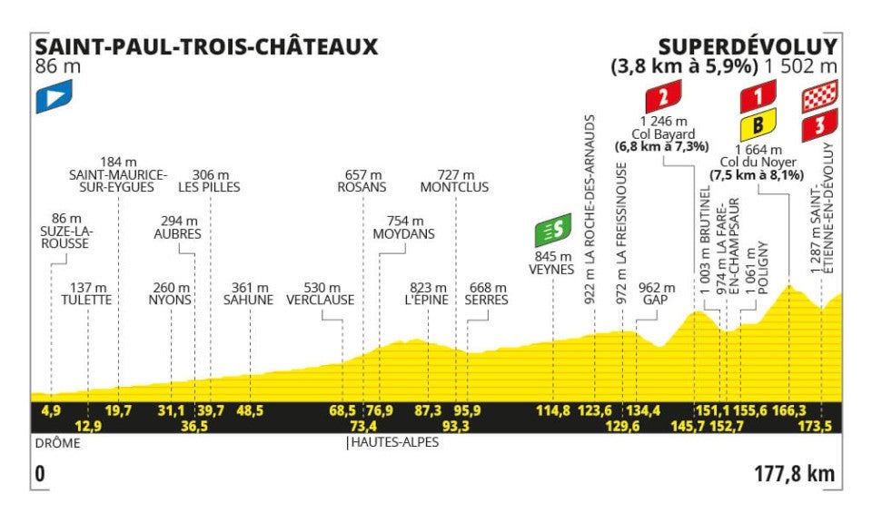 Stage 17 profile