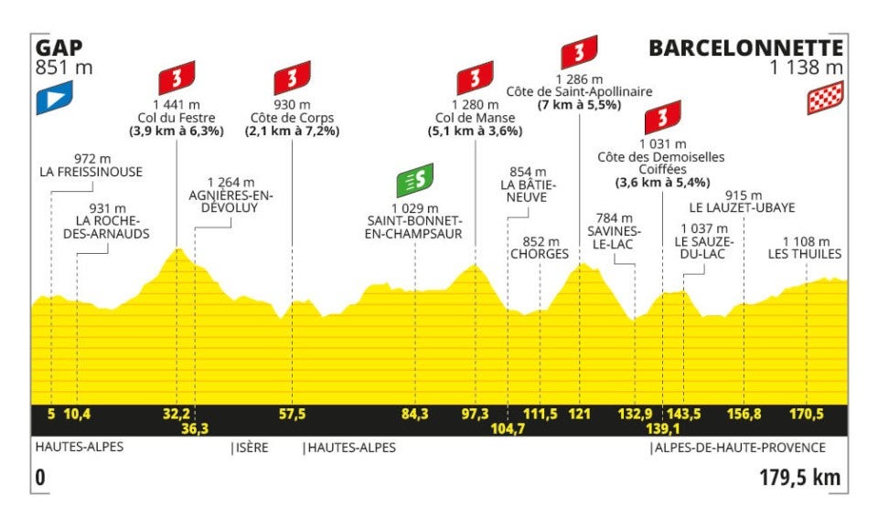 Stage 18 profile