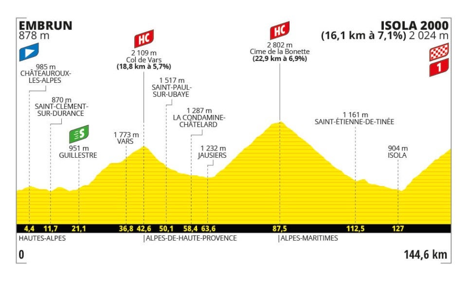 Stage 19 profile