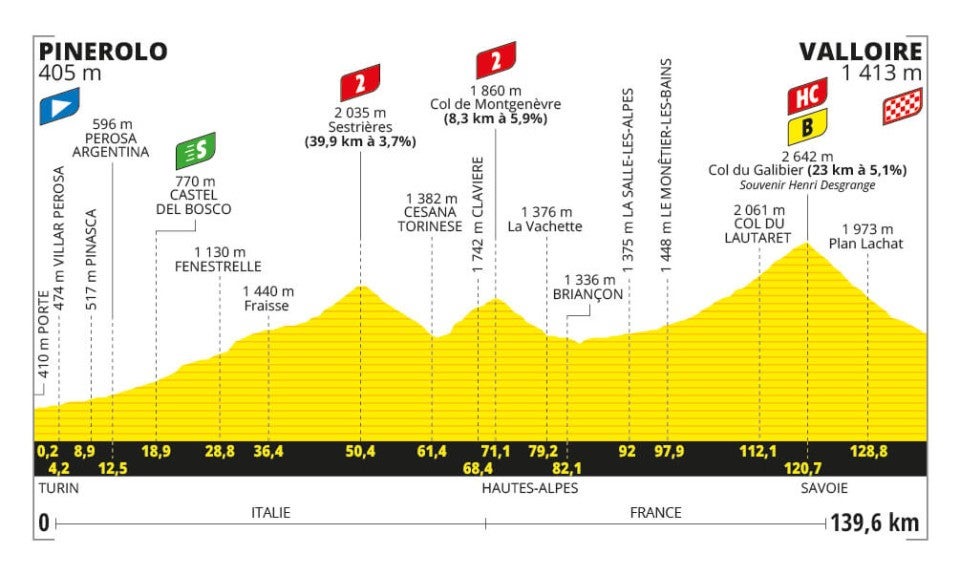 Stage 3 profile