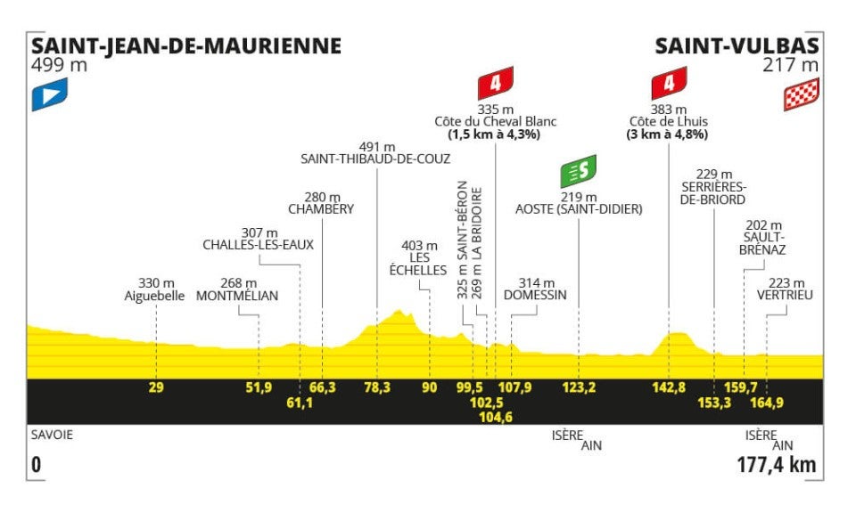 Stage 5 profile