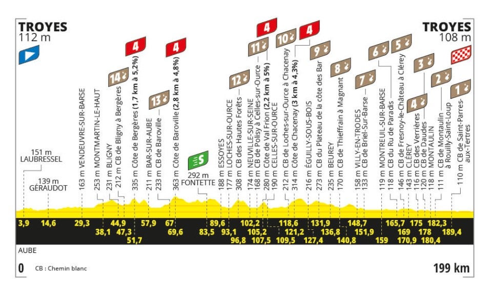 Stage 9 profile