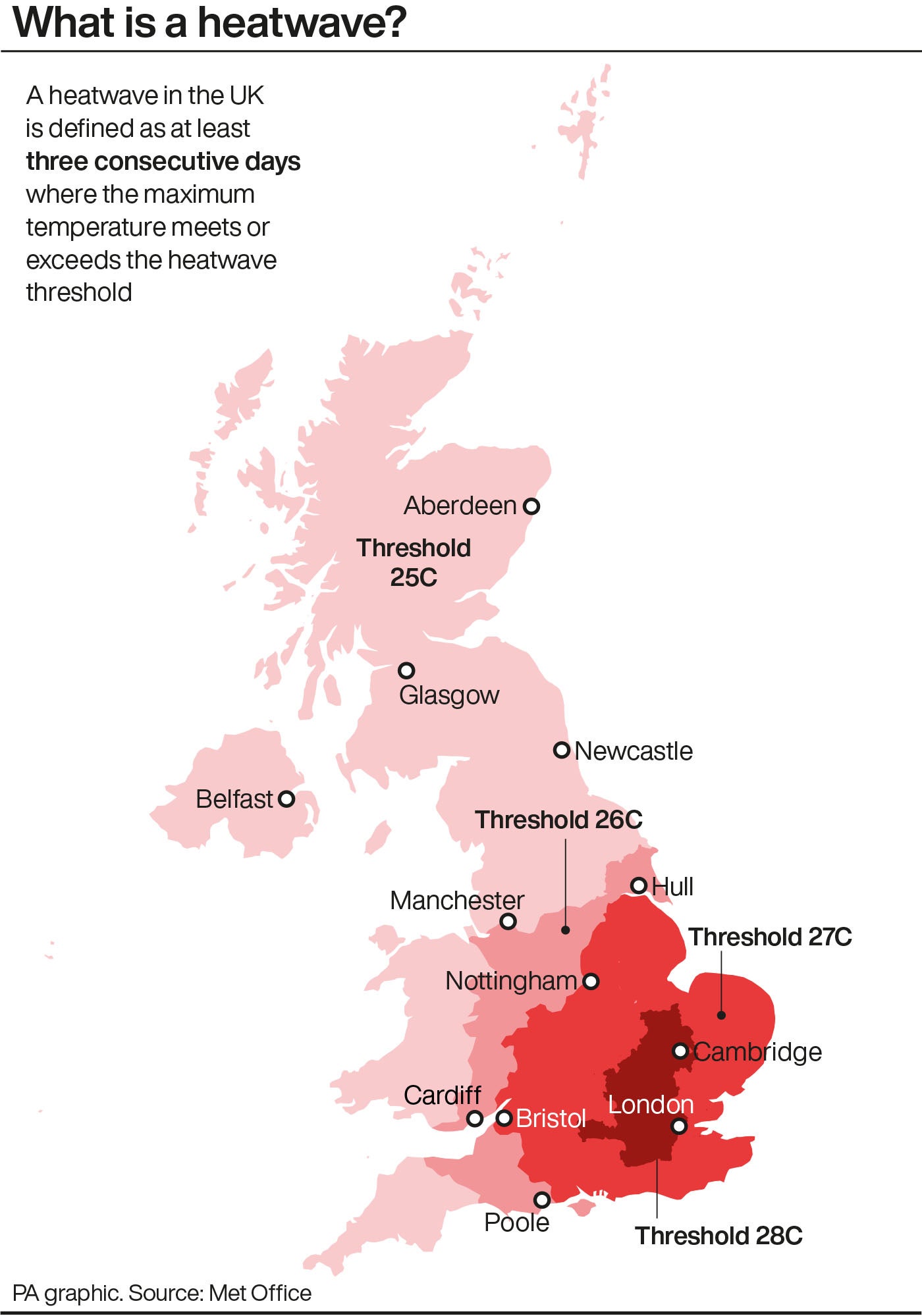 Heatwave thresholds in the UK