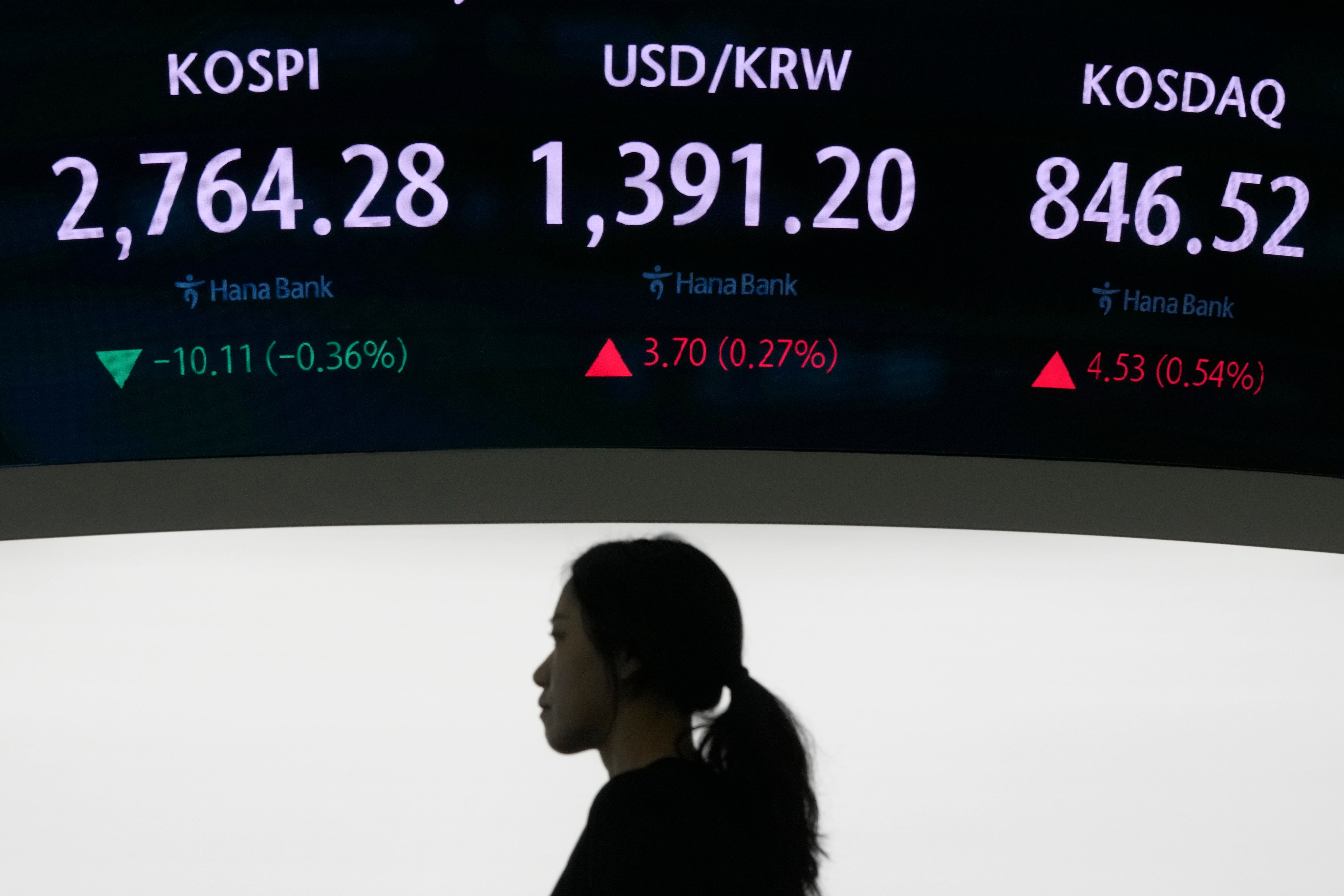 South Korea Financial Markets