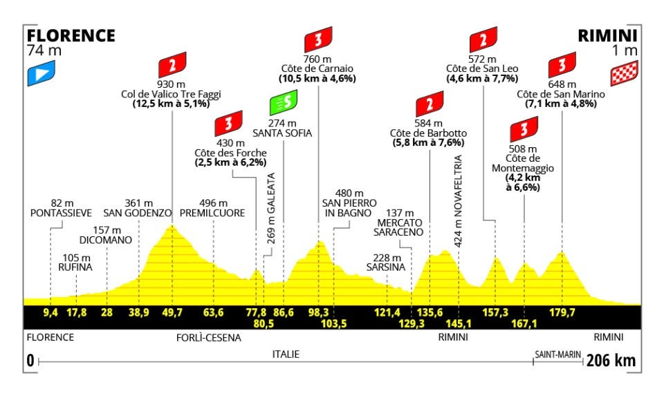 Stage 1 profile