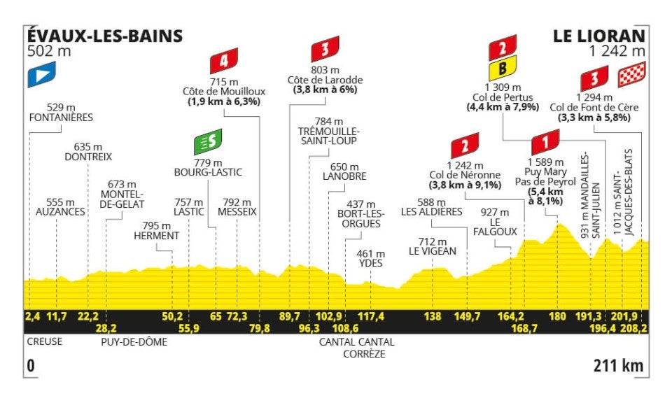 Stage 11 profile