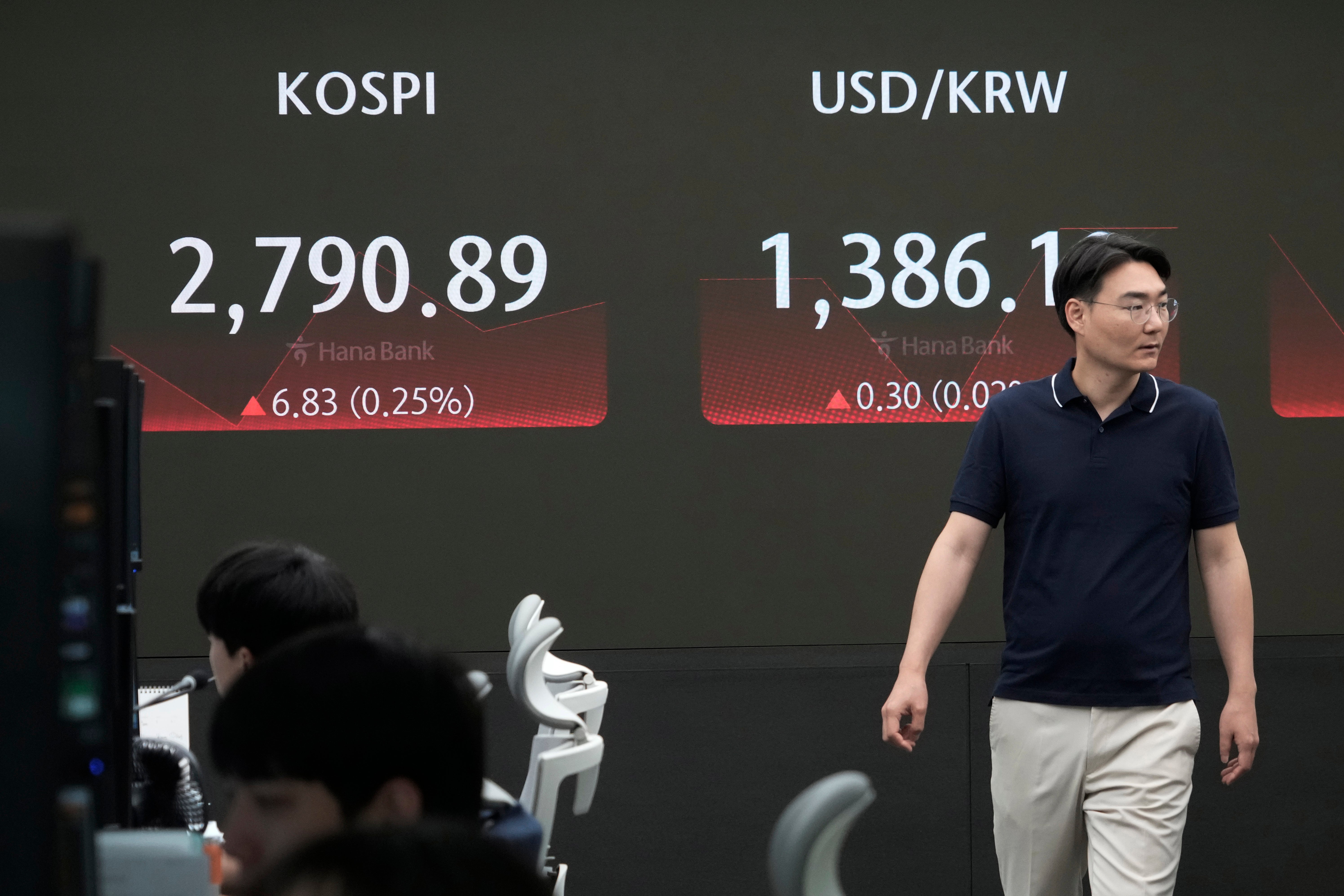 South Korea Financial Markets