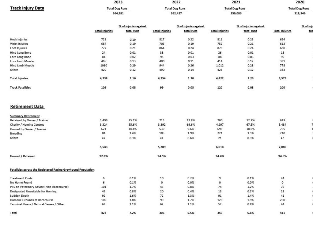 Official figures 2020-23