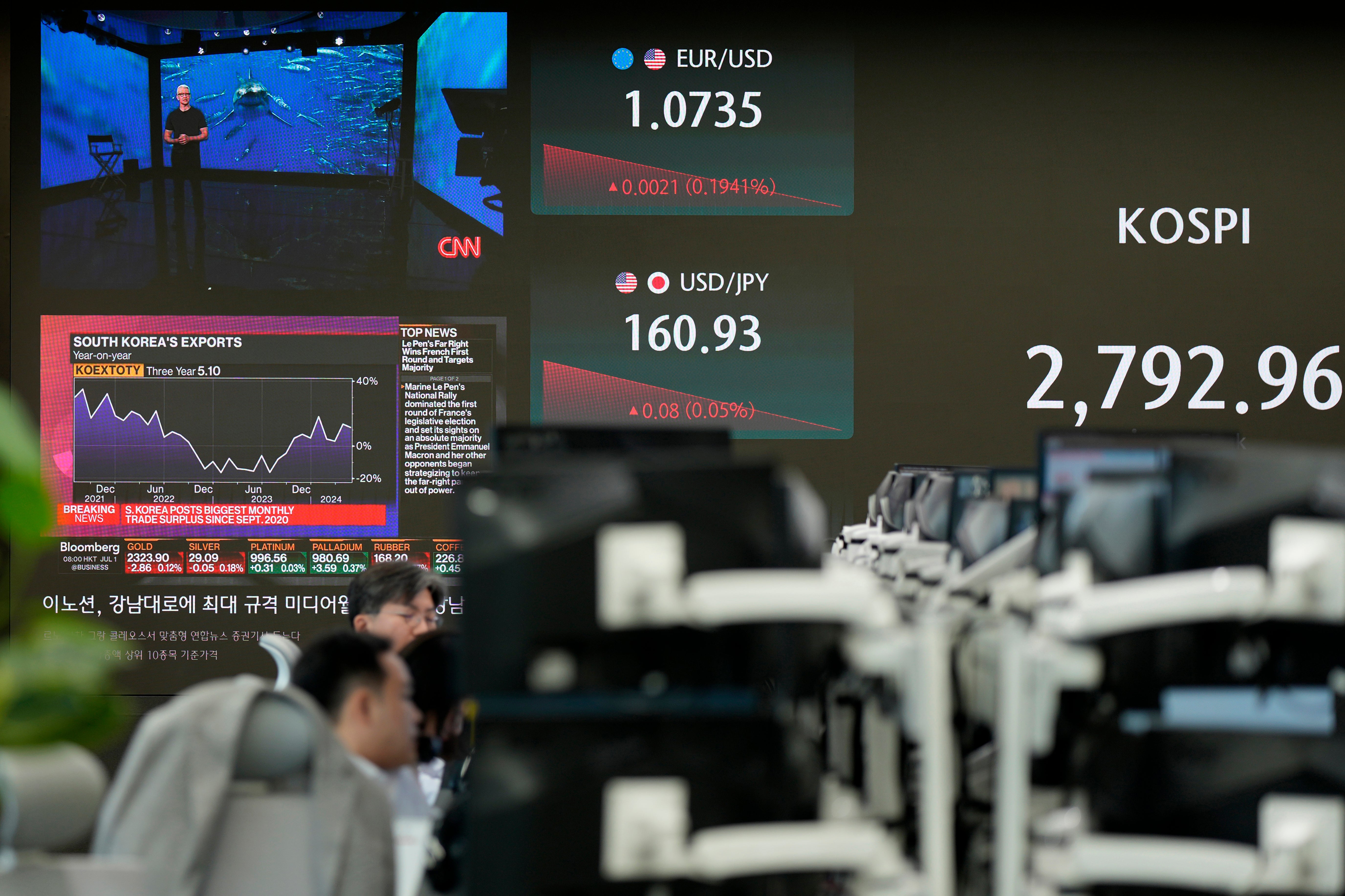 South Korea Financial Markets