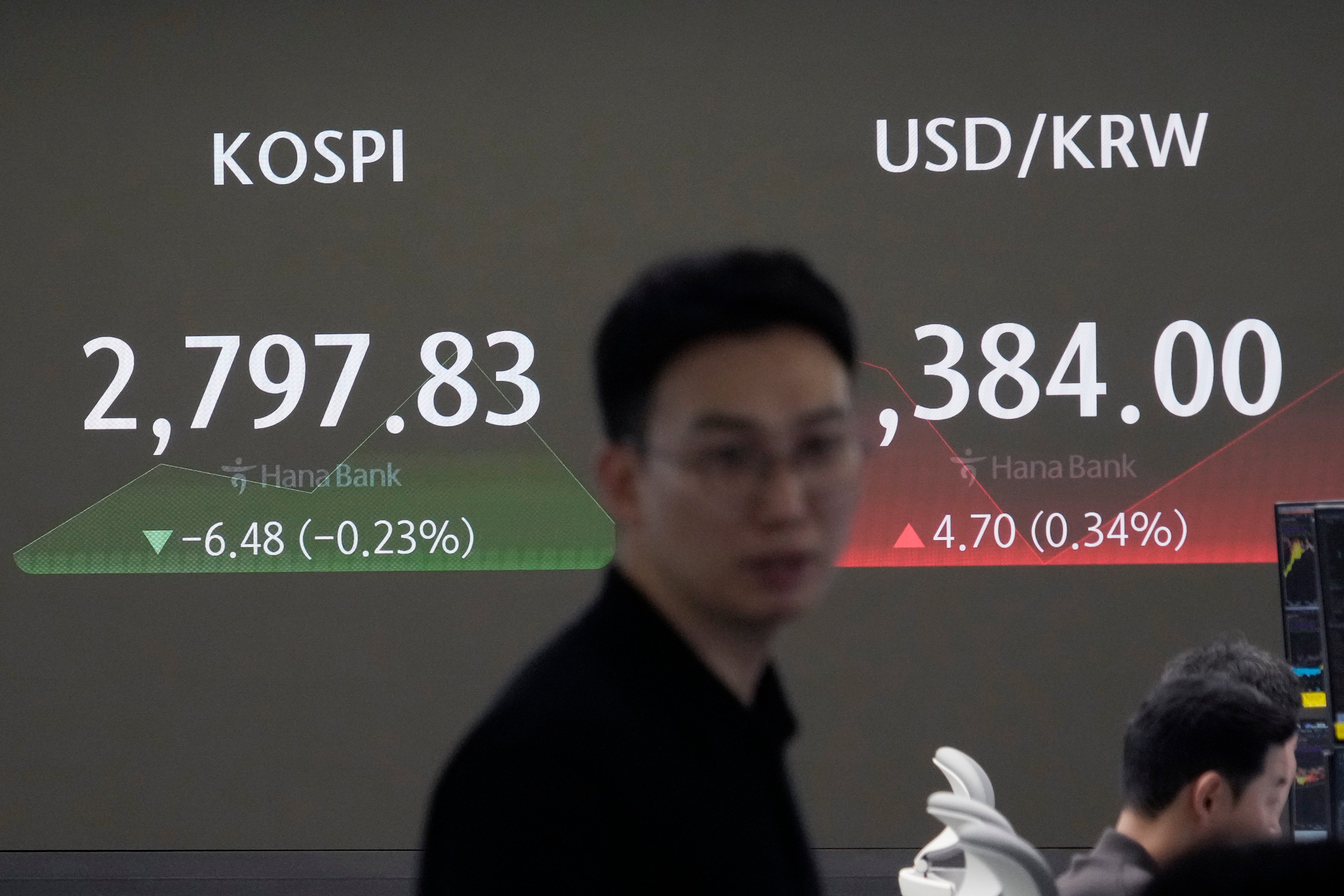 South Korea Financial Markets