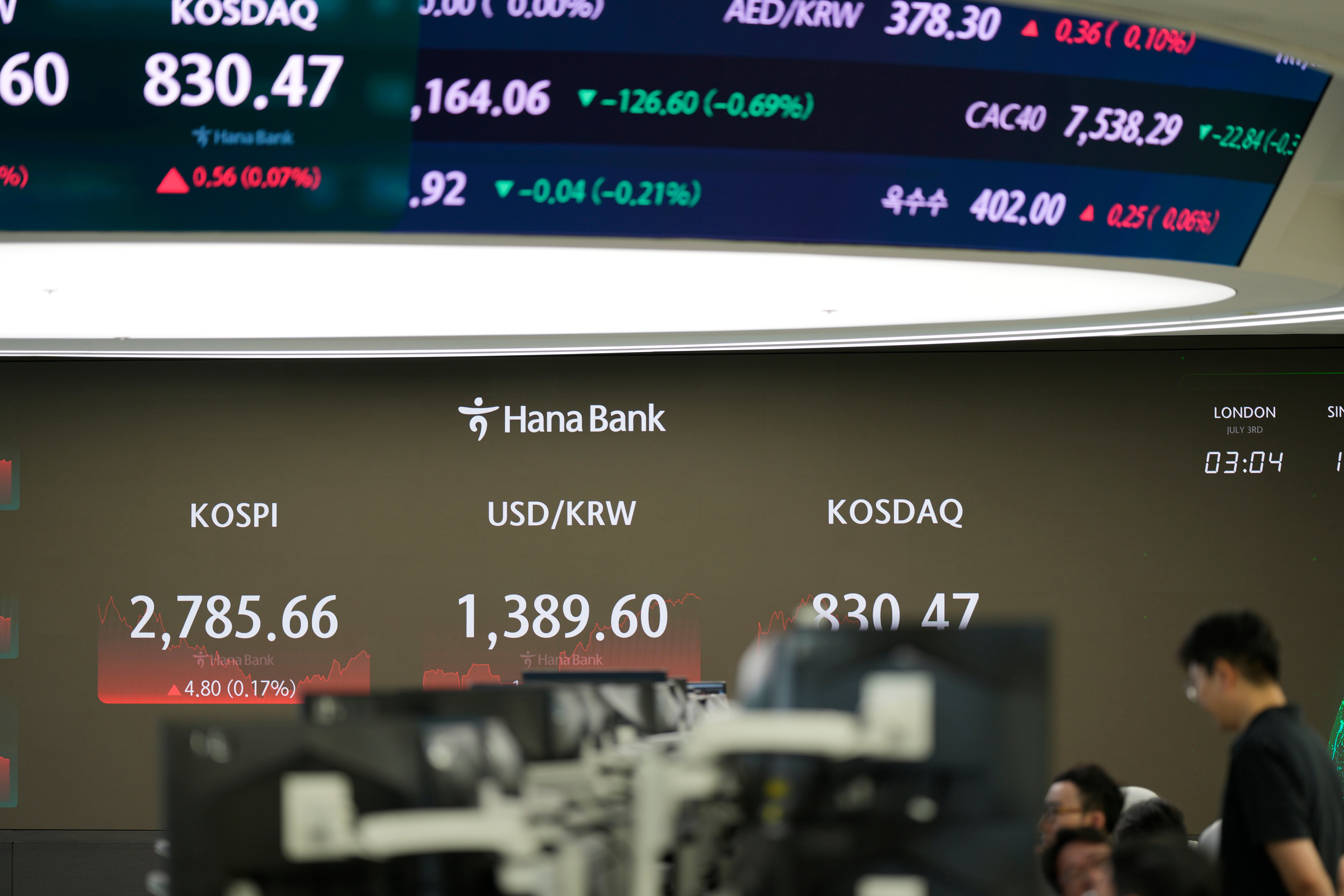 South Korea Financial Markets