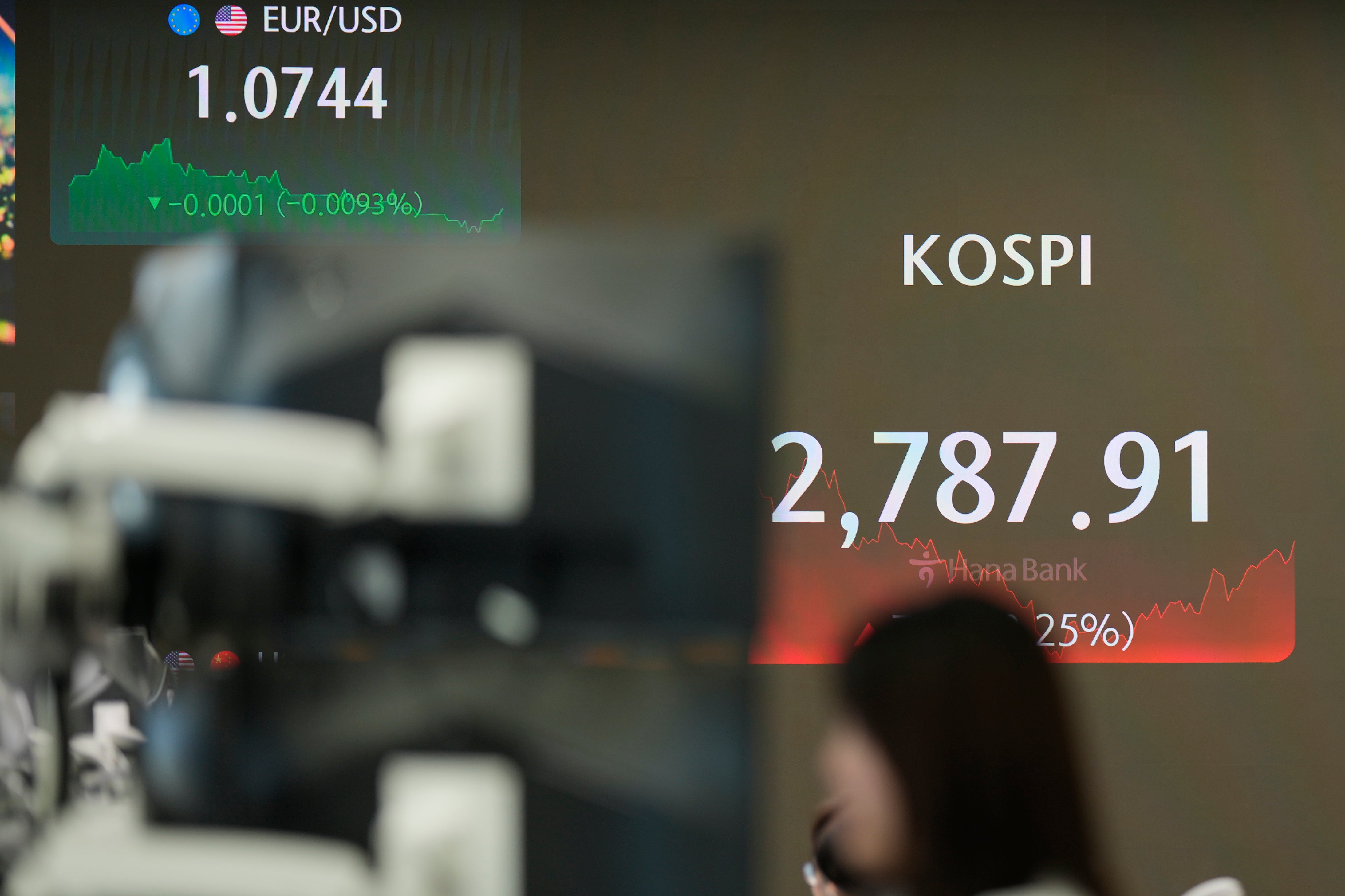 South Korea Financial Markets