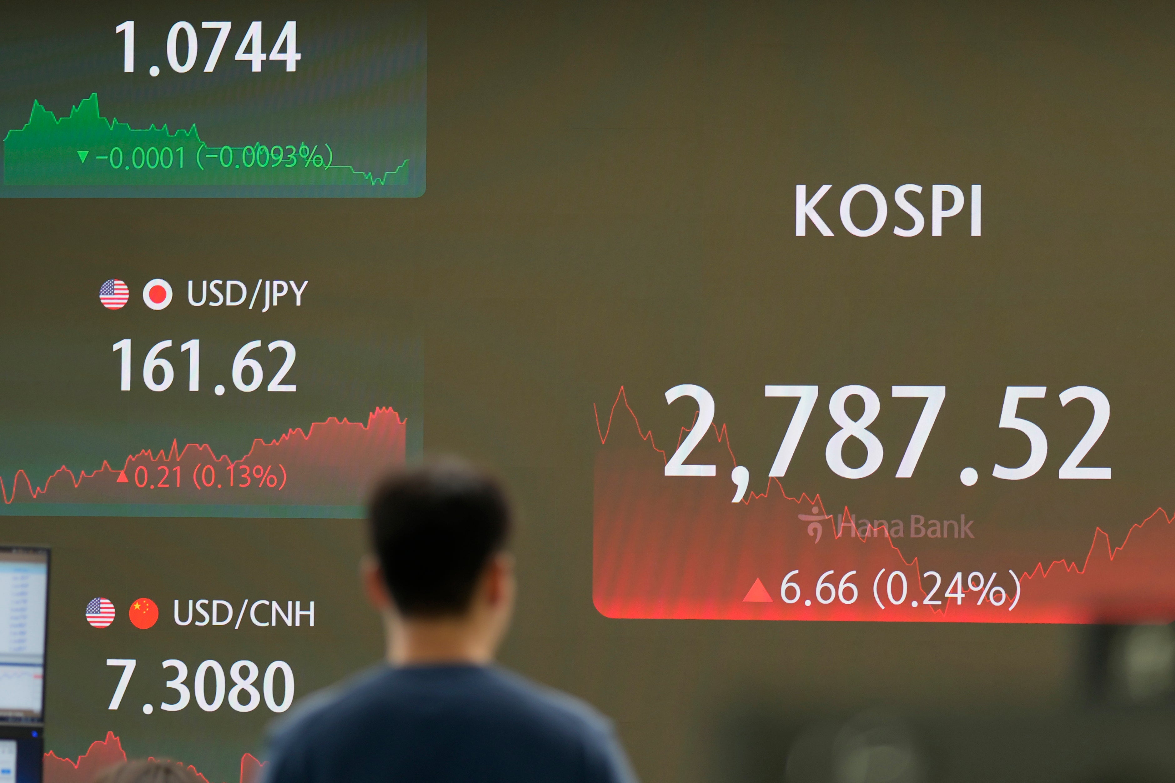 South Korea Financial Markets