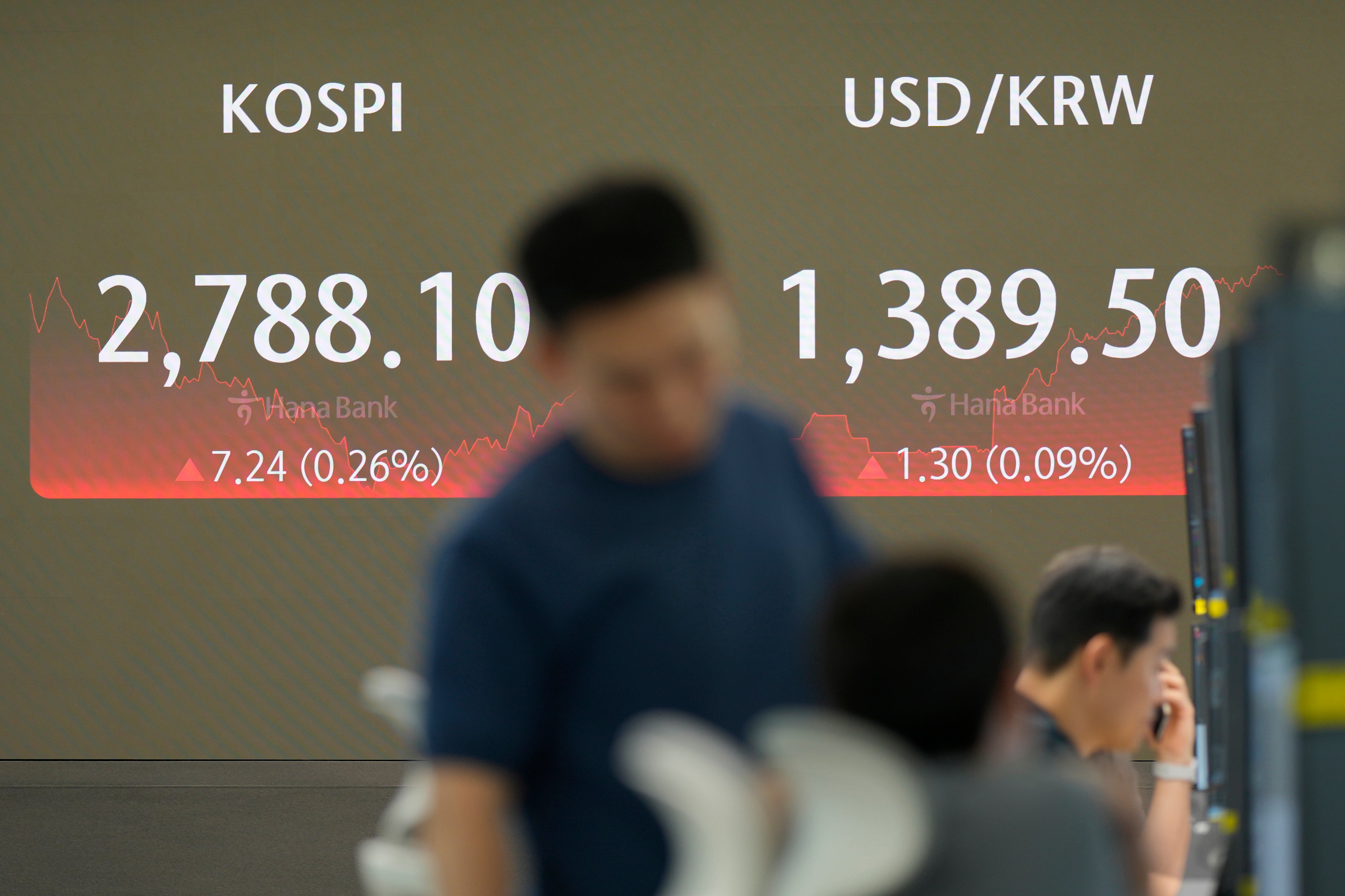 South Korea Financial Markets