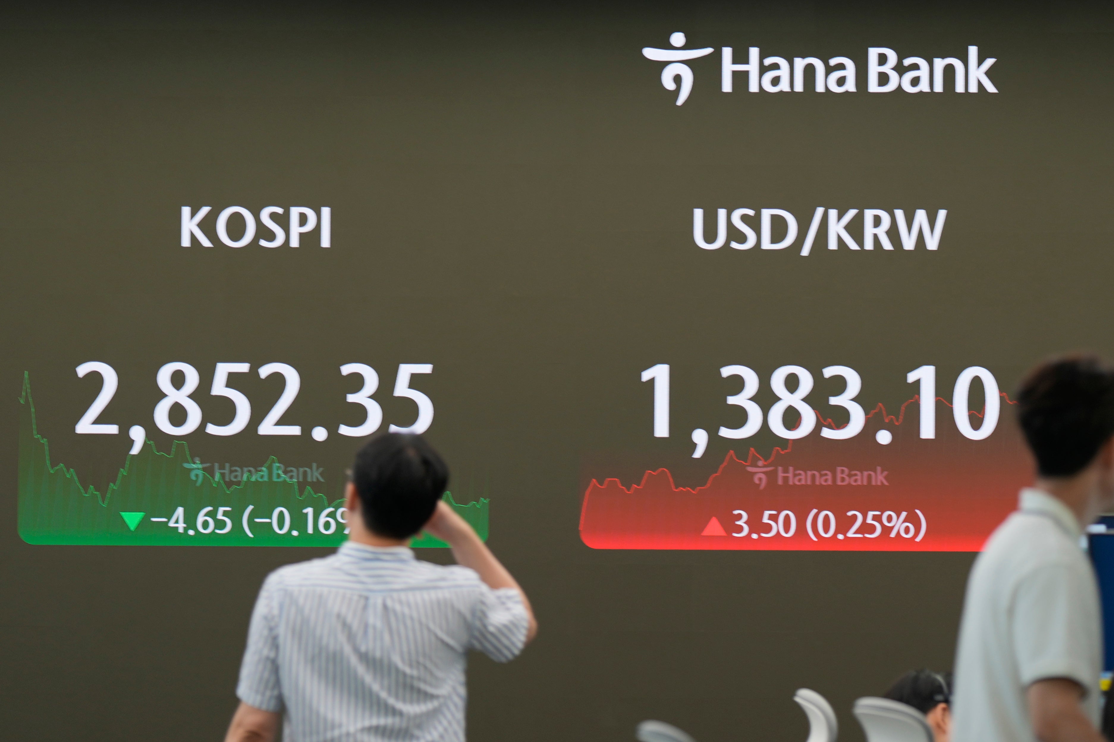 South Korea Financial Markets