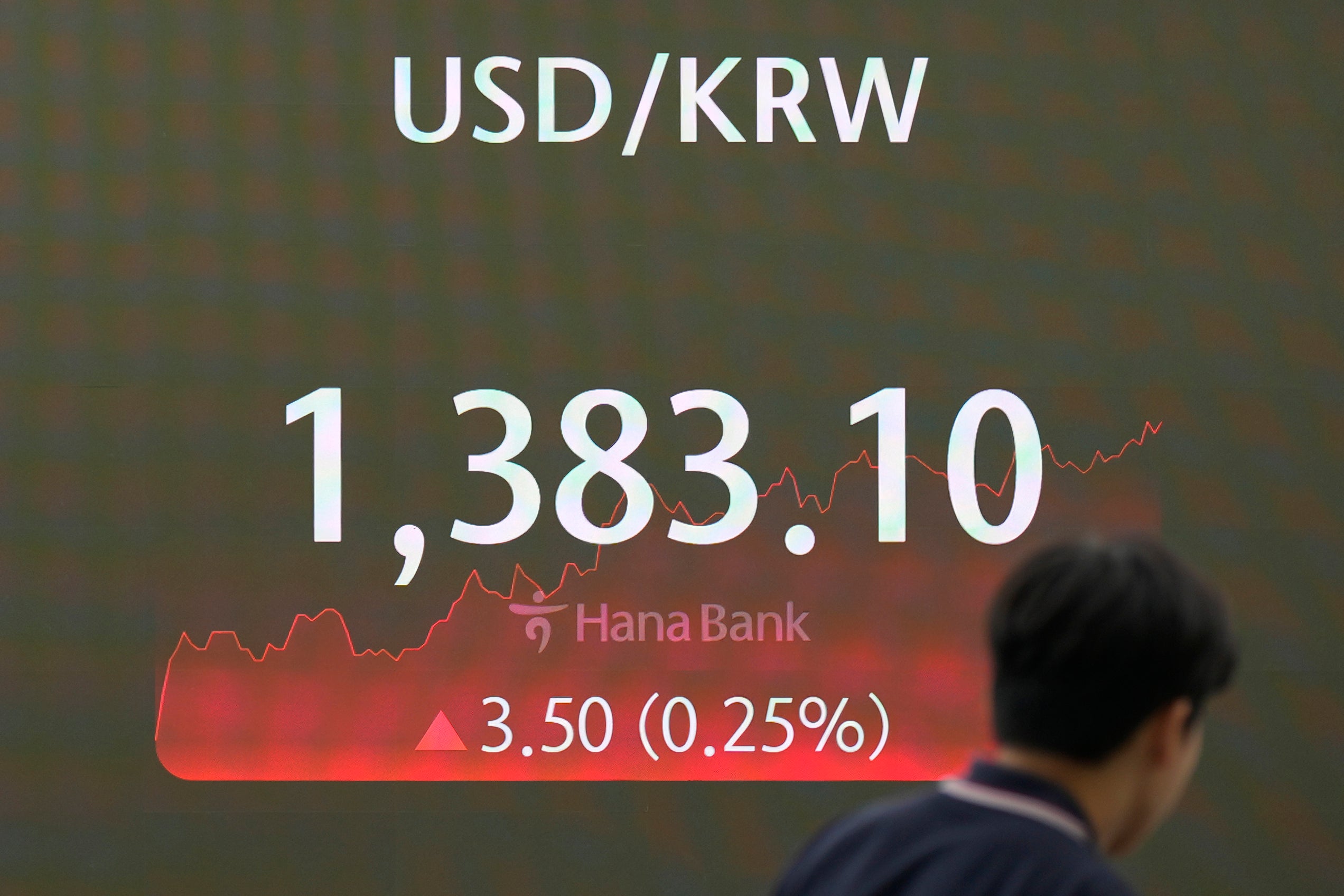 South Korea Financial Markets