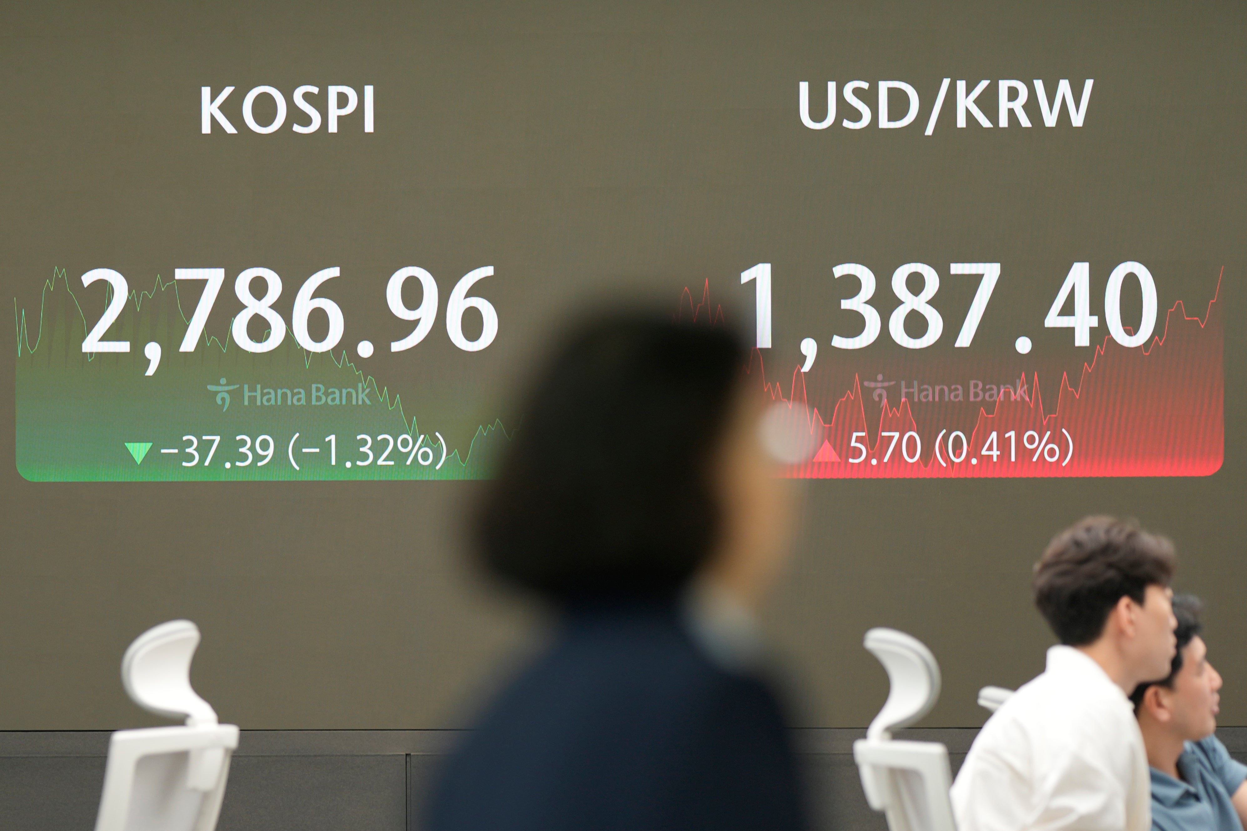 South Korea Financial Markets