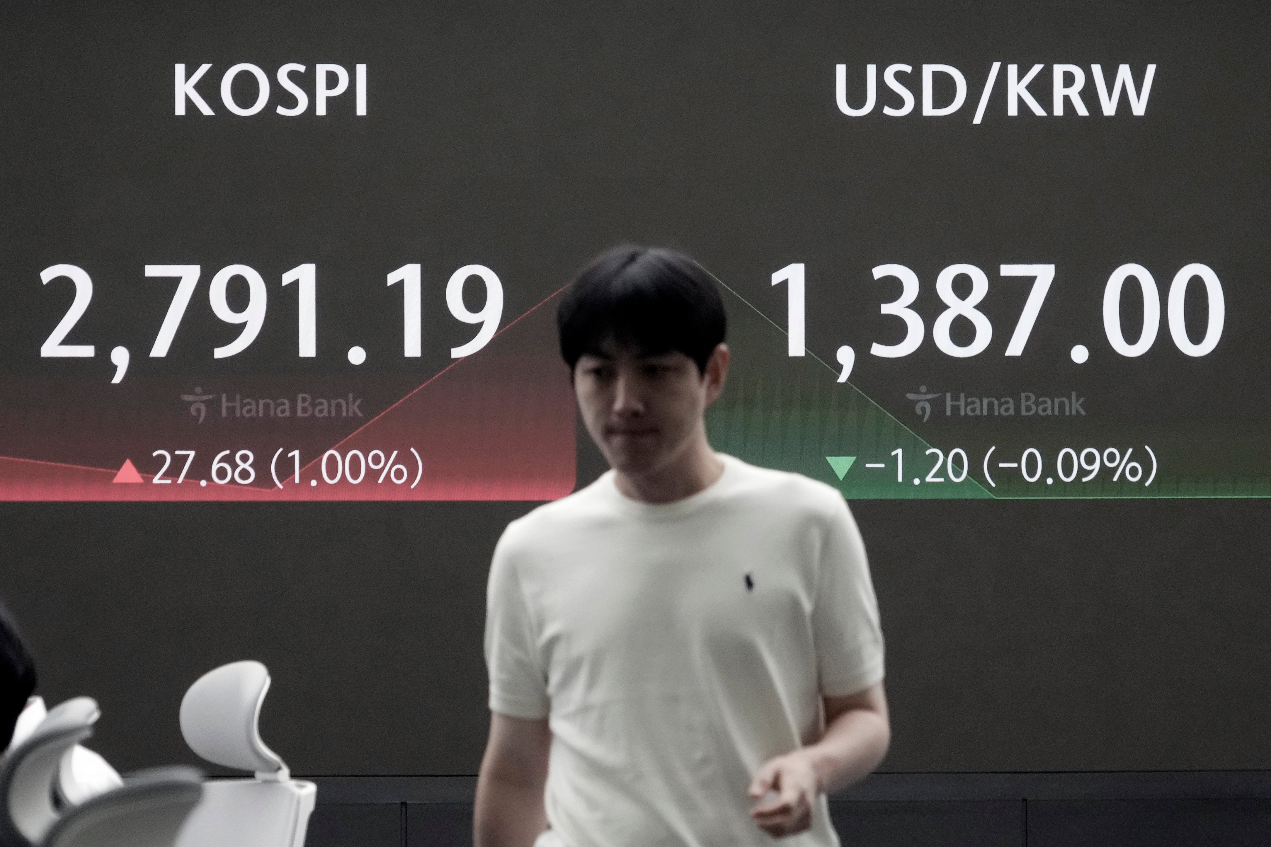 South Korea Financial Markets