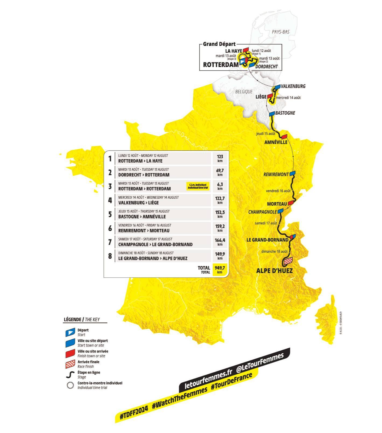 The Tour de France Femmes route map