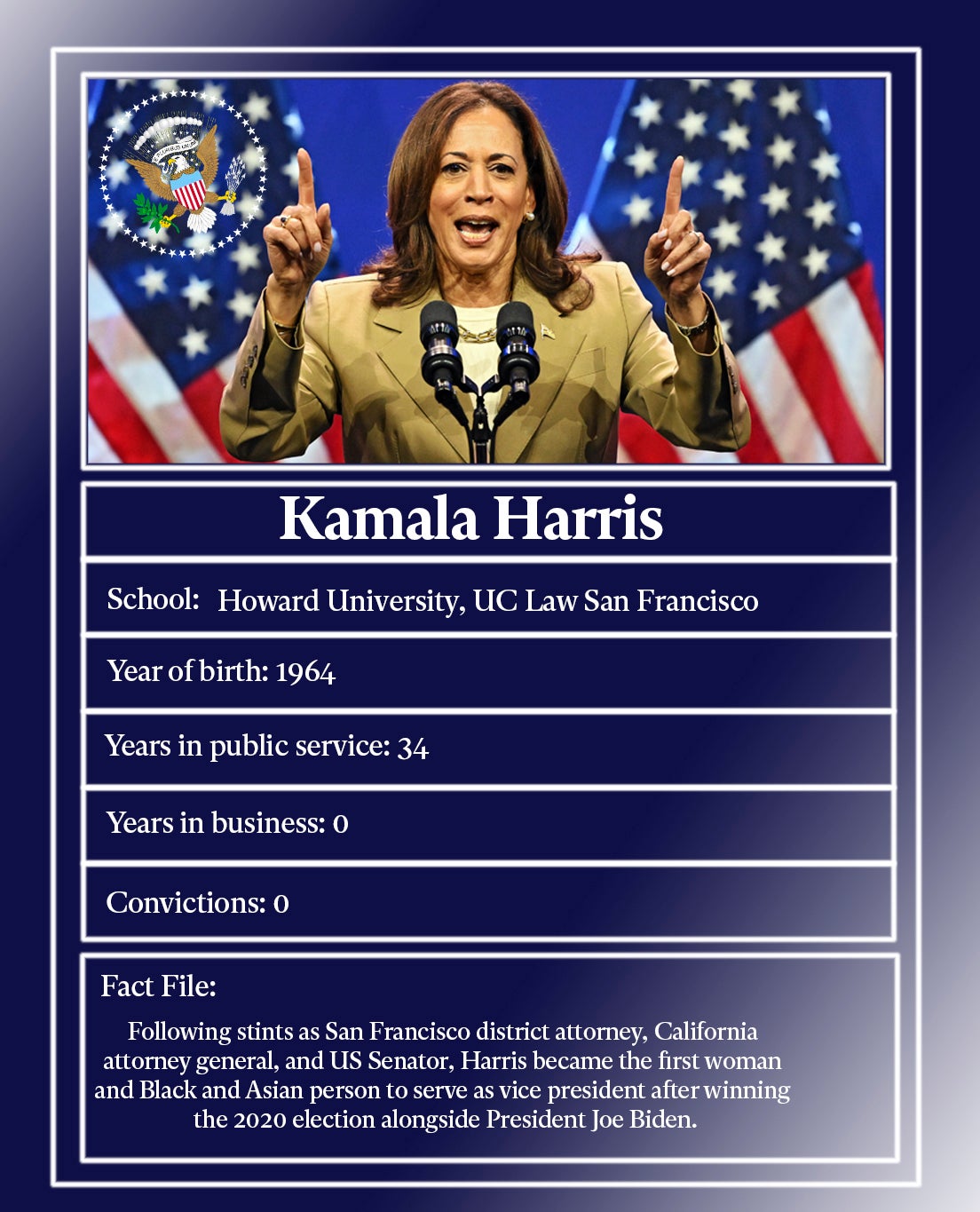 Kamala Harris is the first woman and first Black and Asian person to serve as vice president