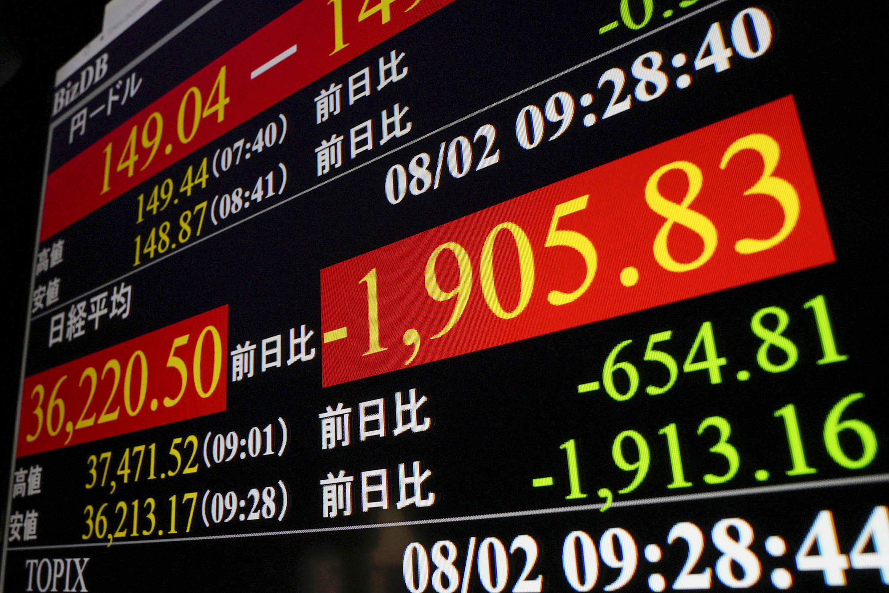 Japan Financial Markets