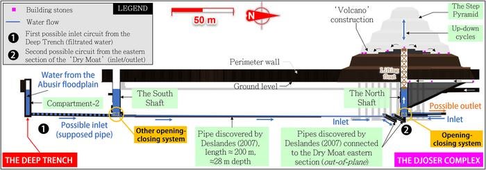 Suspected building process of the step pyramid: A hydraulic lift mechanism.