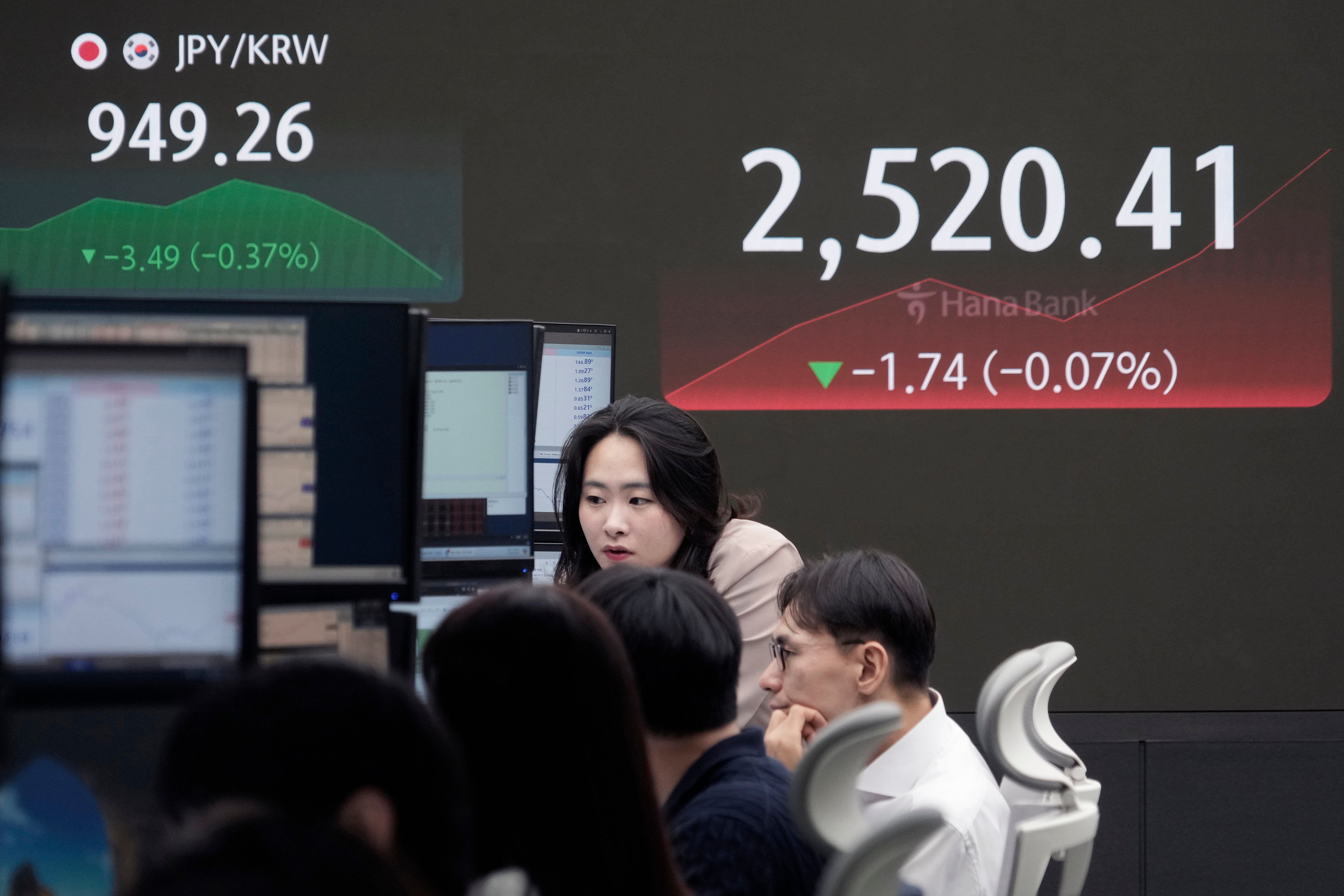 South Korea Financial Markets