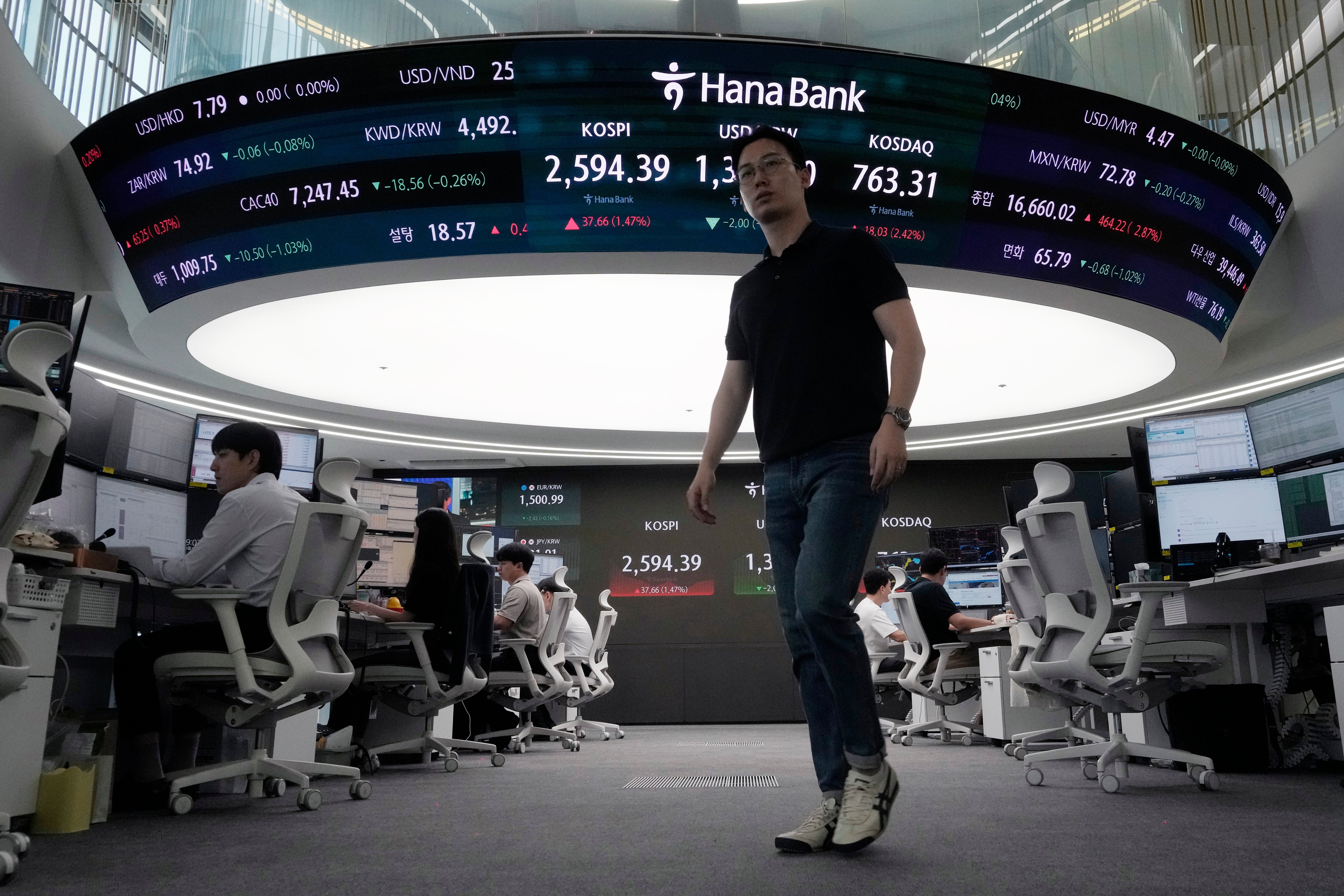 South Korea Financial Markets