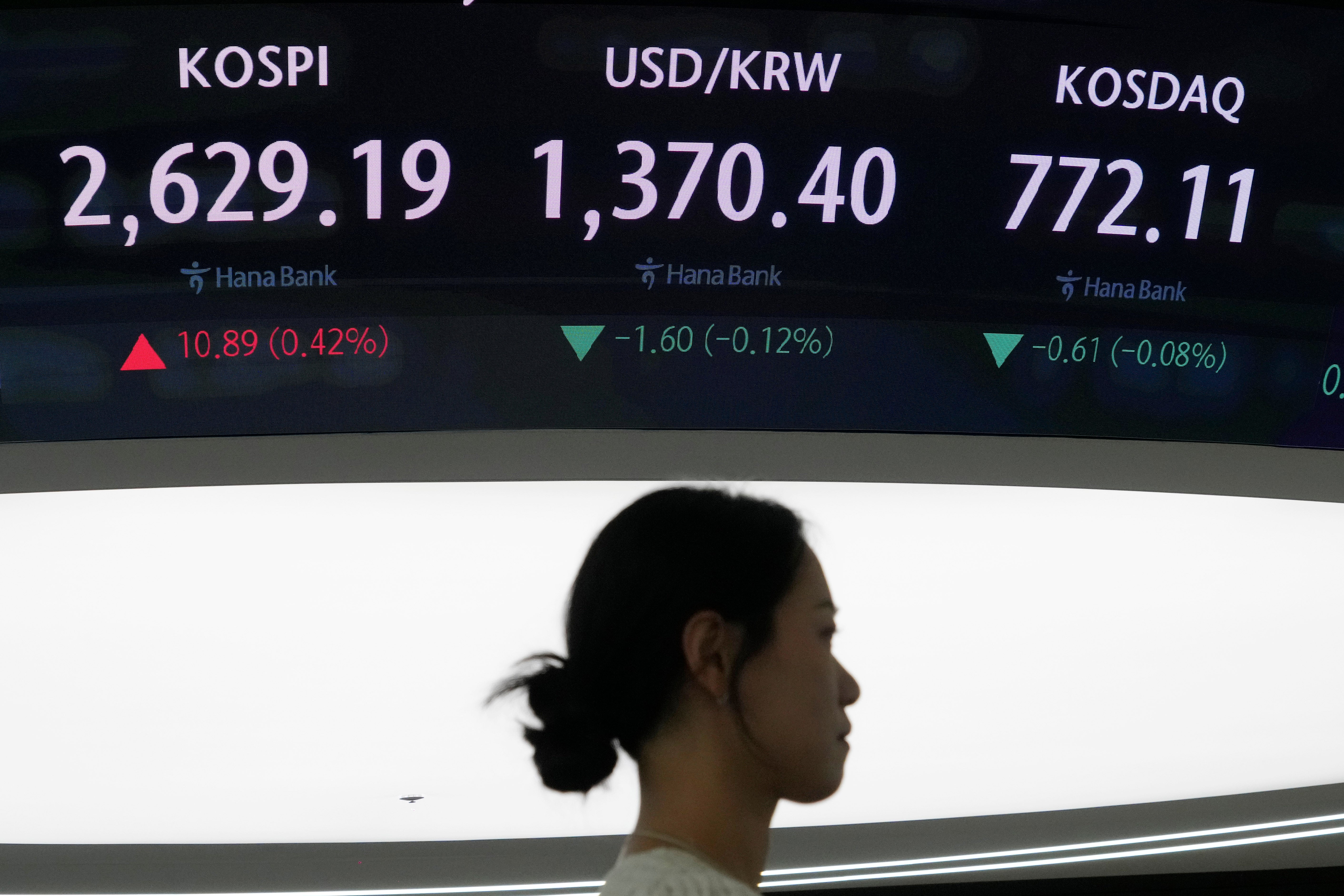 South Korea Financial Markets