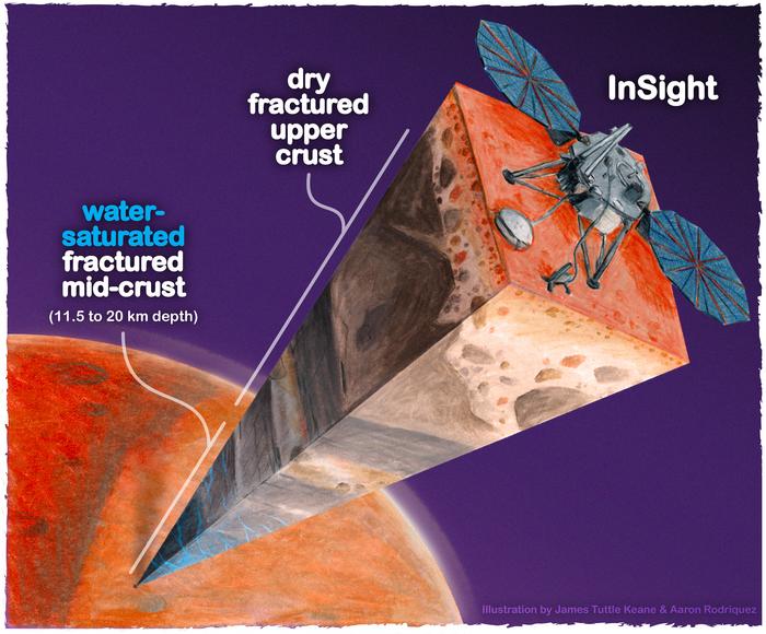 Cutaway view of Mars InSight lander and the data it collected