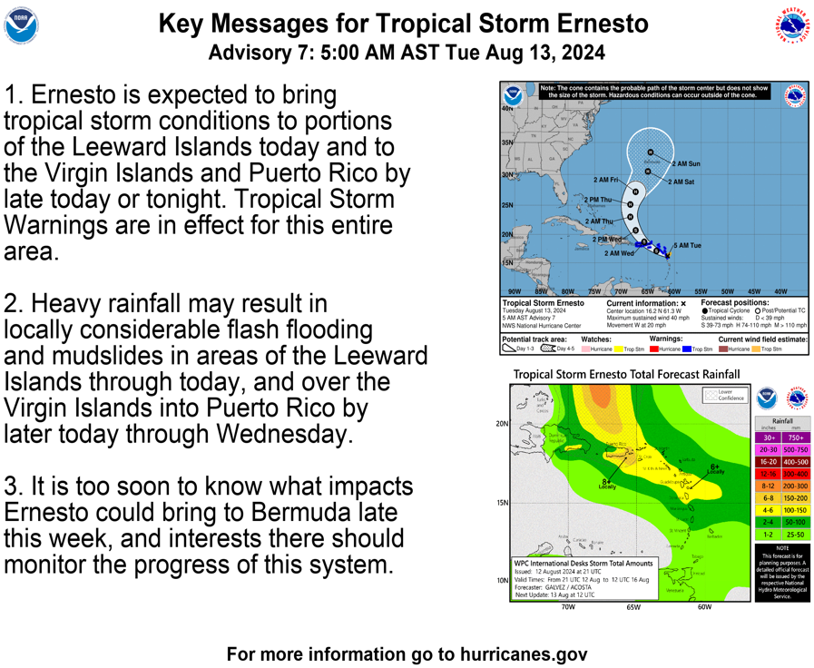 Key messages for residents as Tropical Storm Ernesto approaches Puerto Rico and the Virgin Islands. The storm will likely cause widespread power outages in Puerto Rico as their grid recovers from previous storms