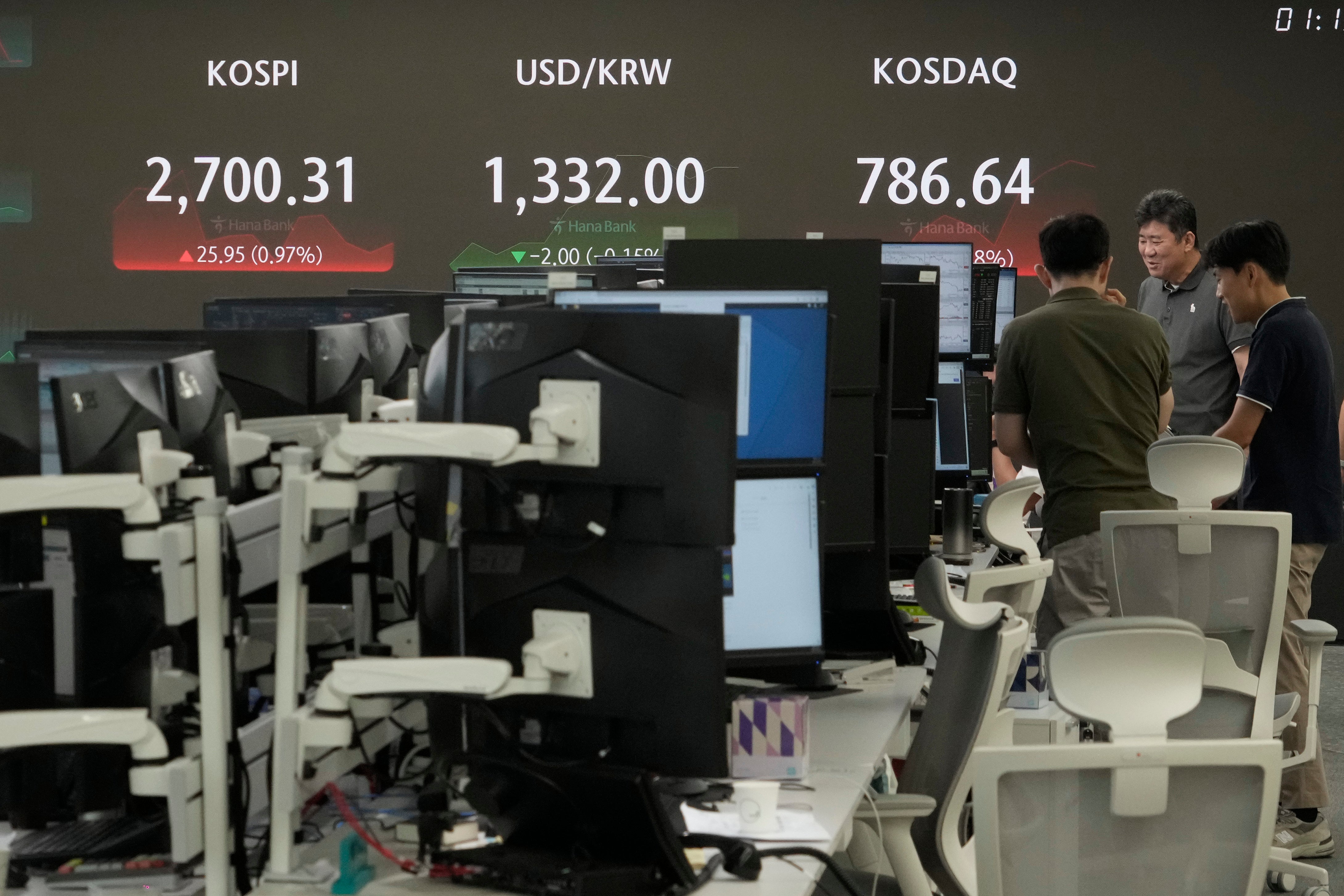 South Korea Financial Markets