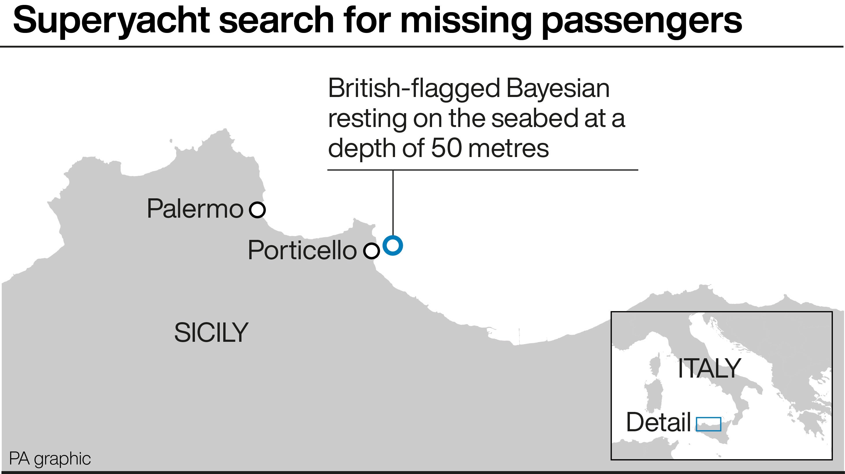 The location of Sicily where Bayesian sank