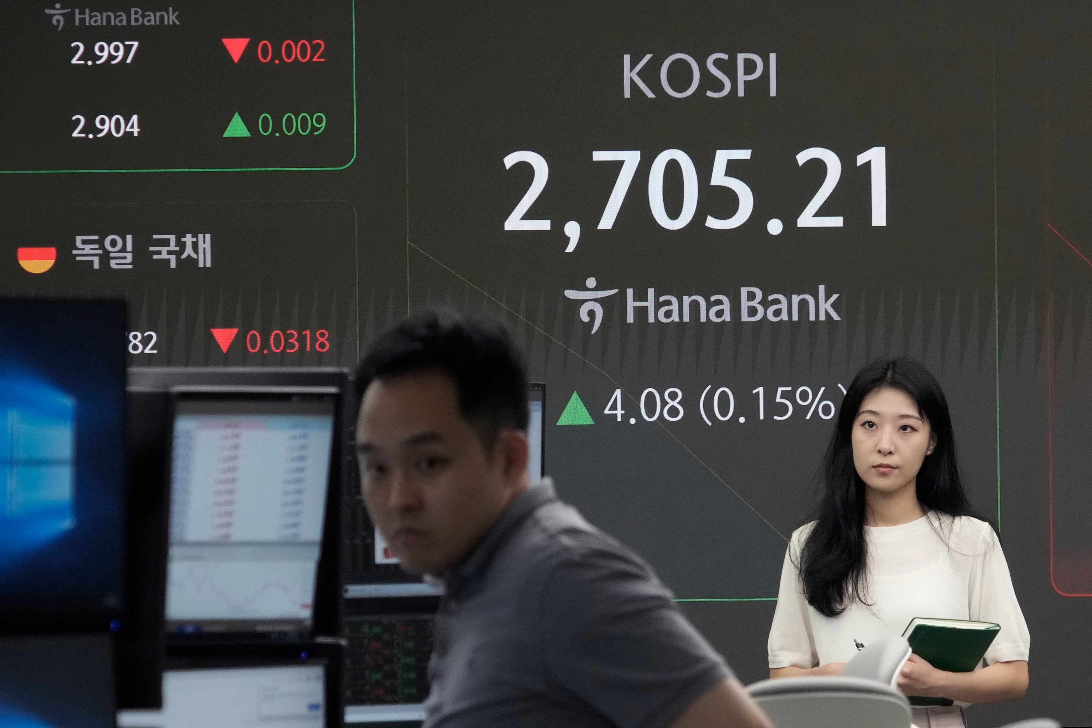 South Korea Financial Markets