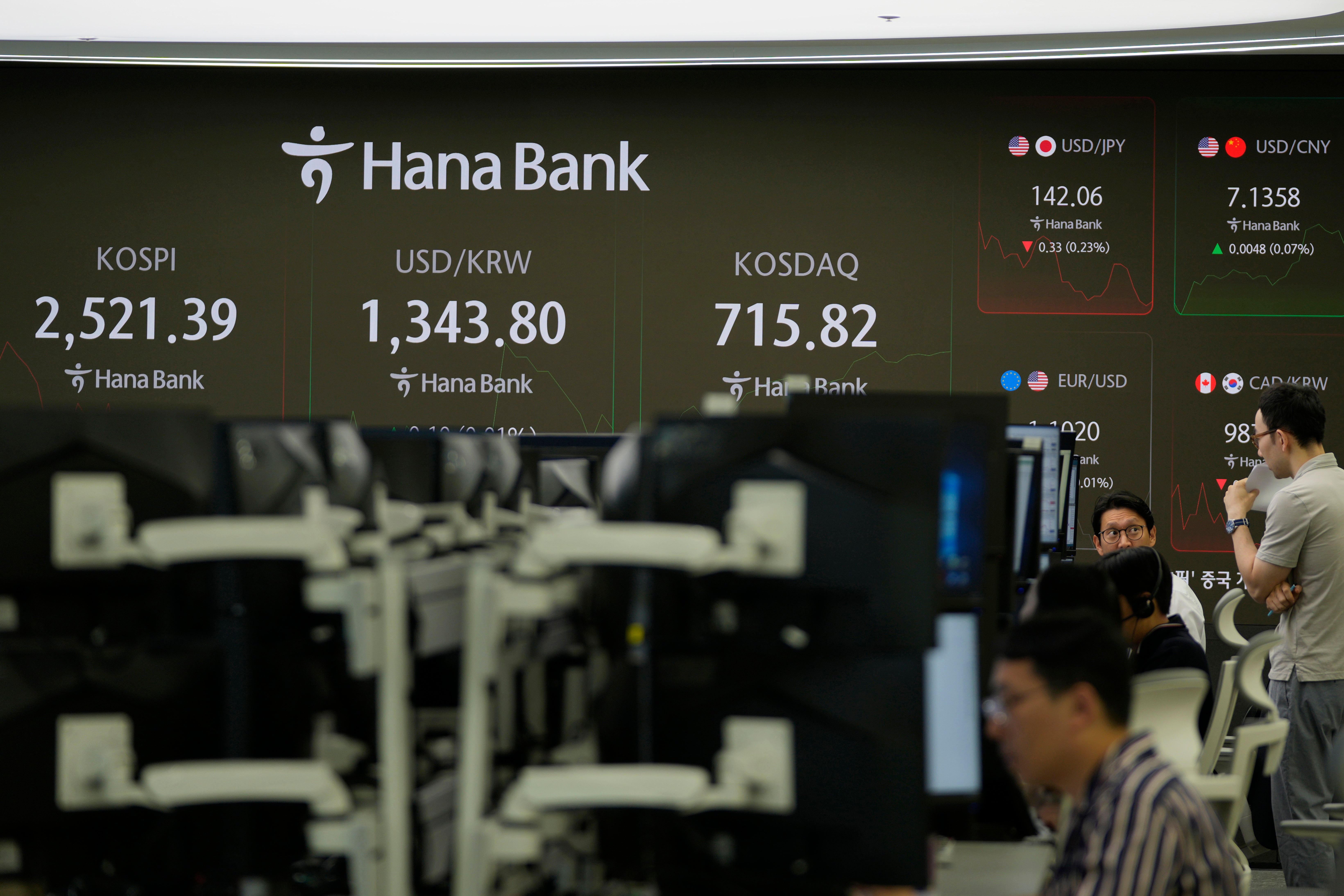 South Korea Financial Markets