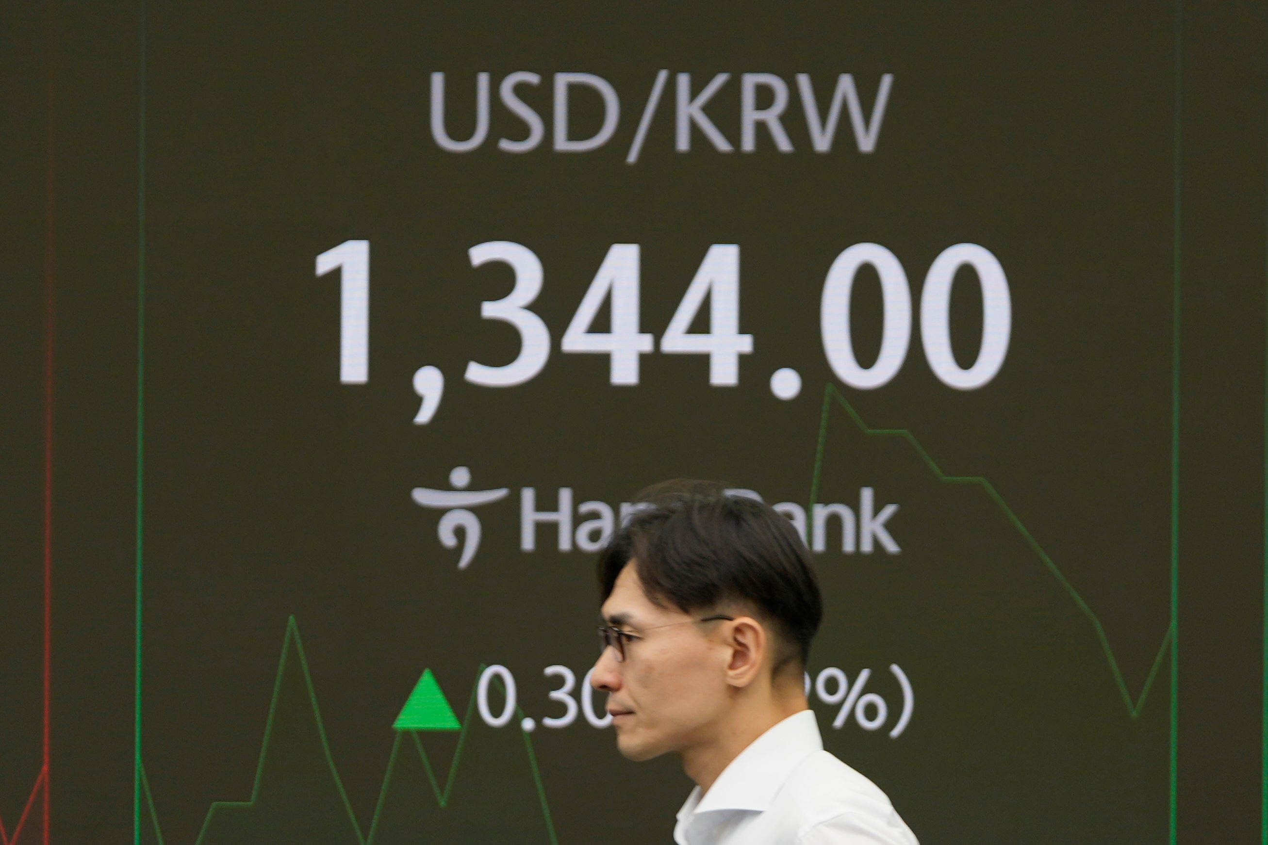 South Korea Financial Markets