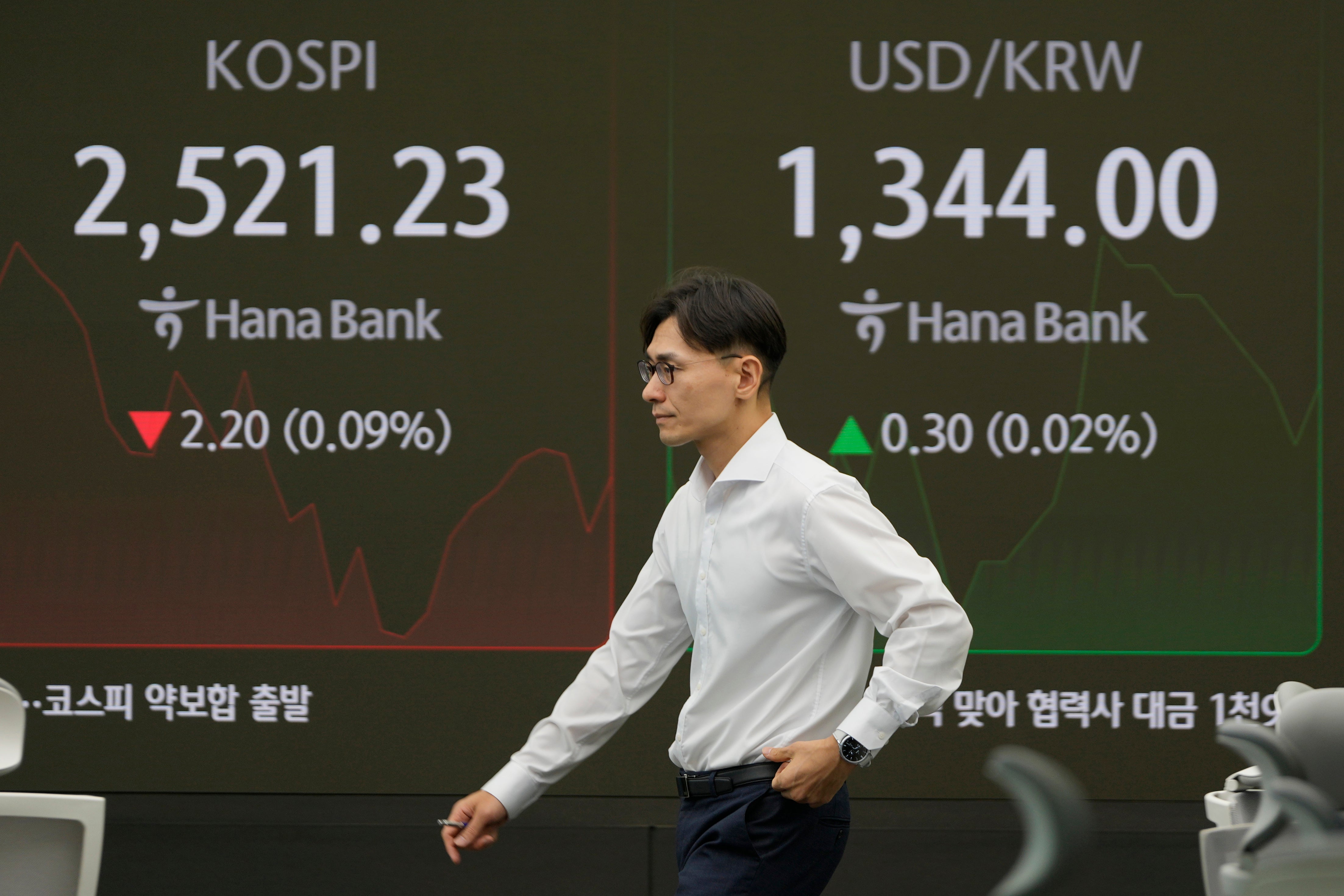South Korea Financial Markets