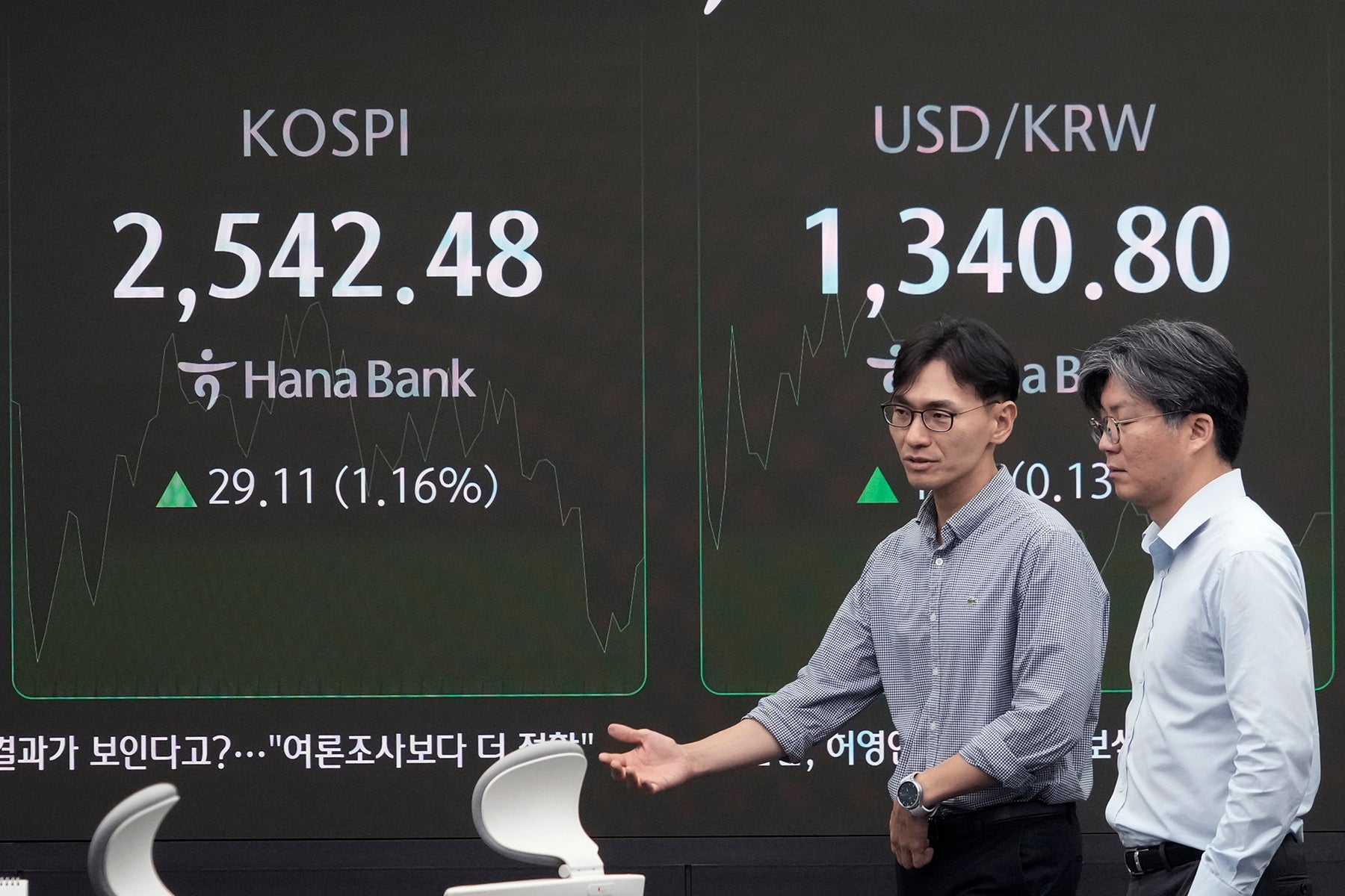 South Korea Financial Markets
