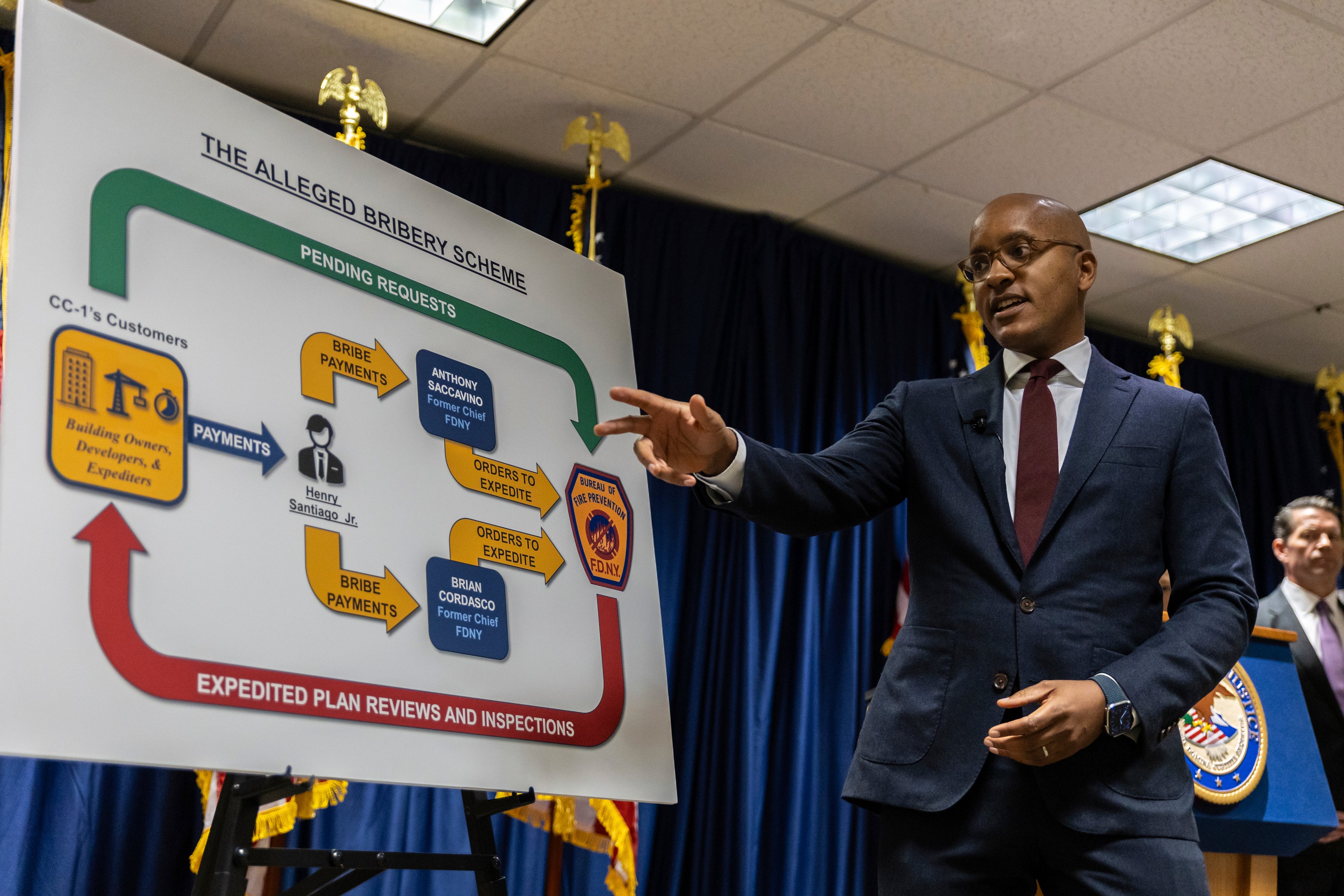 NYC-Corruption-Fire-Chiefs