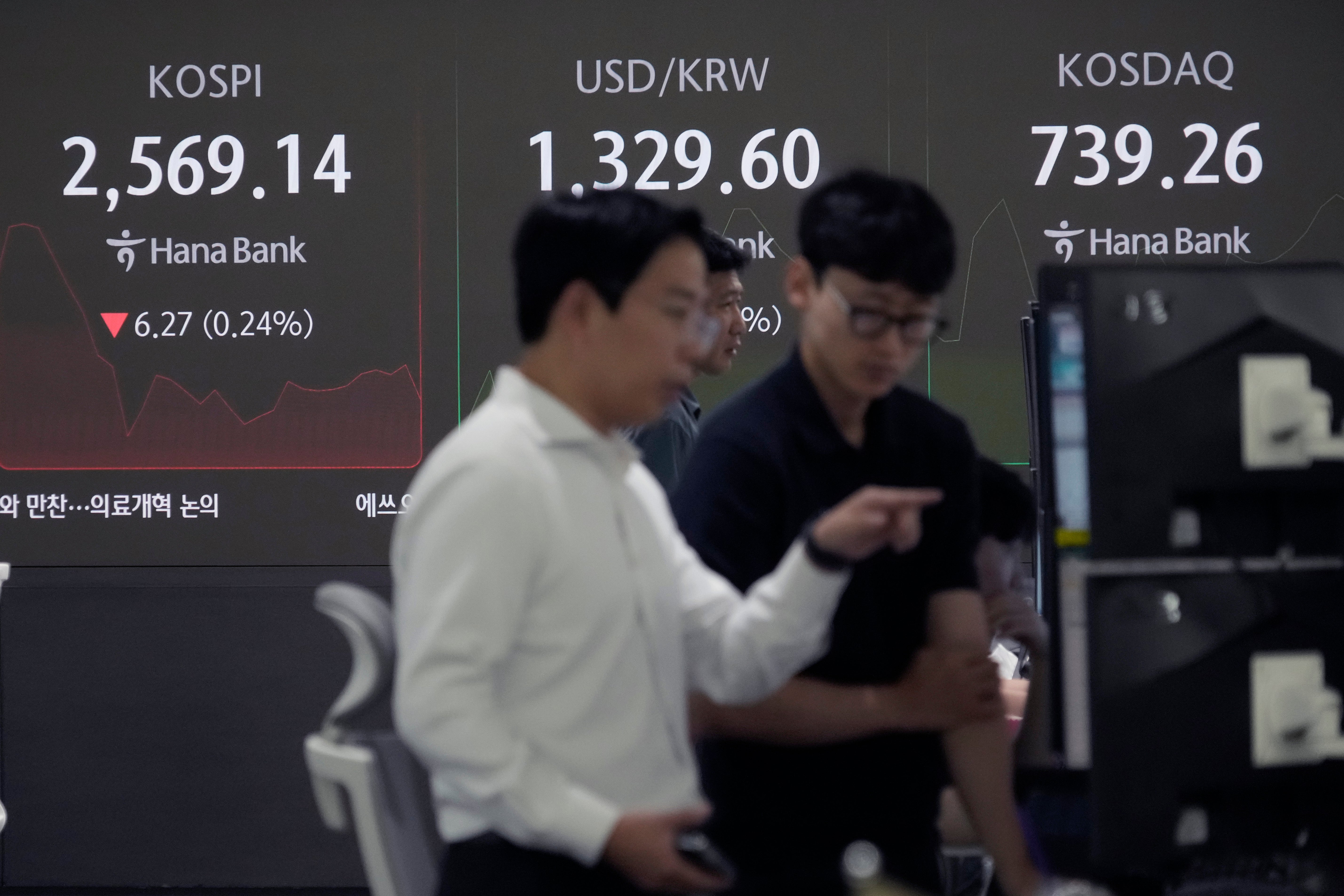 South Korea Financial Markets