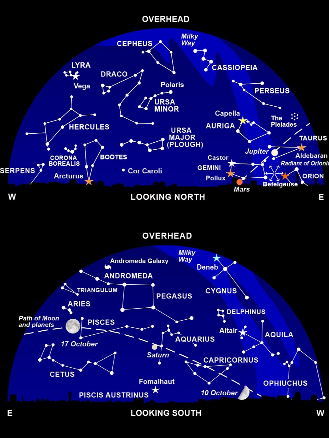 The night sky at around 11pm this month